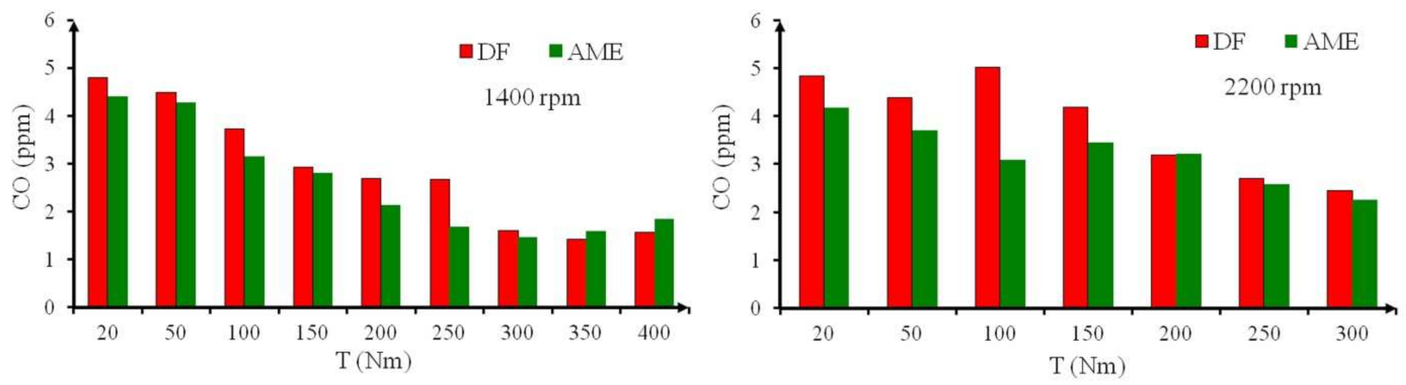 Energies 14 03472 g008 Energies 14 03472 g008
