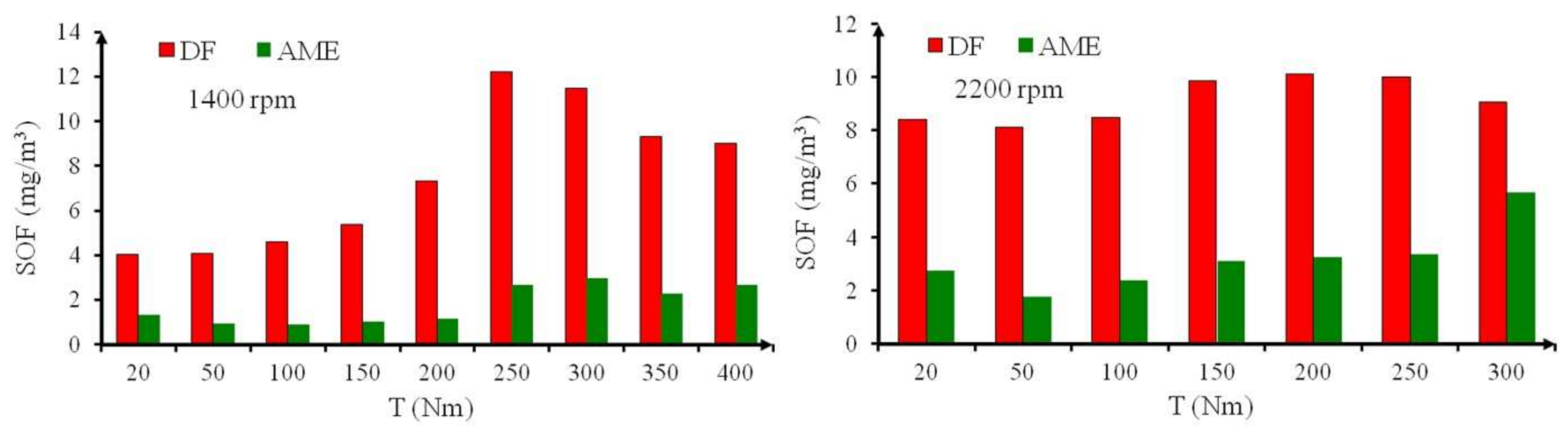 Energies 14 03472 g015 Energies 14 03472 g015