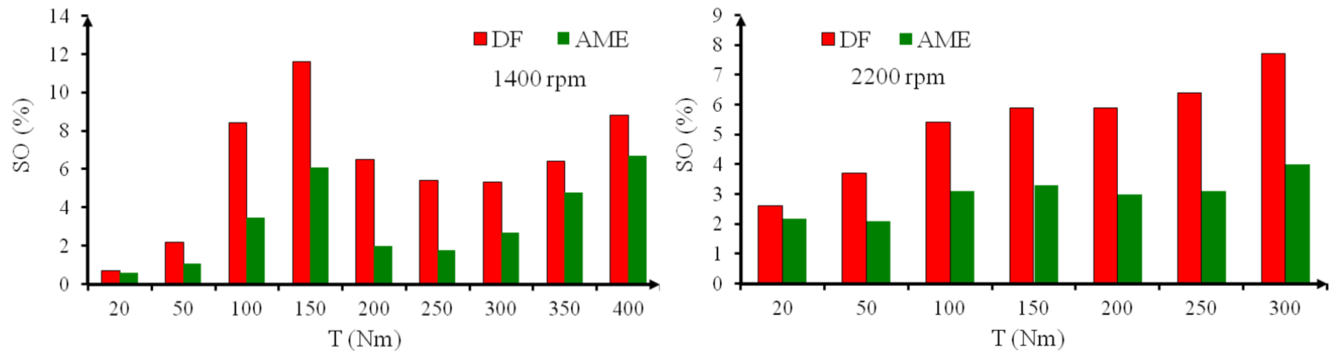 Energies 14 03472 g017 Energies 14 03472 g017