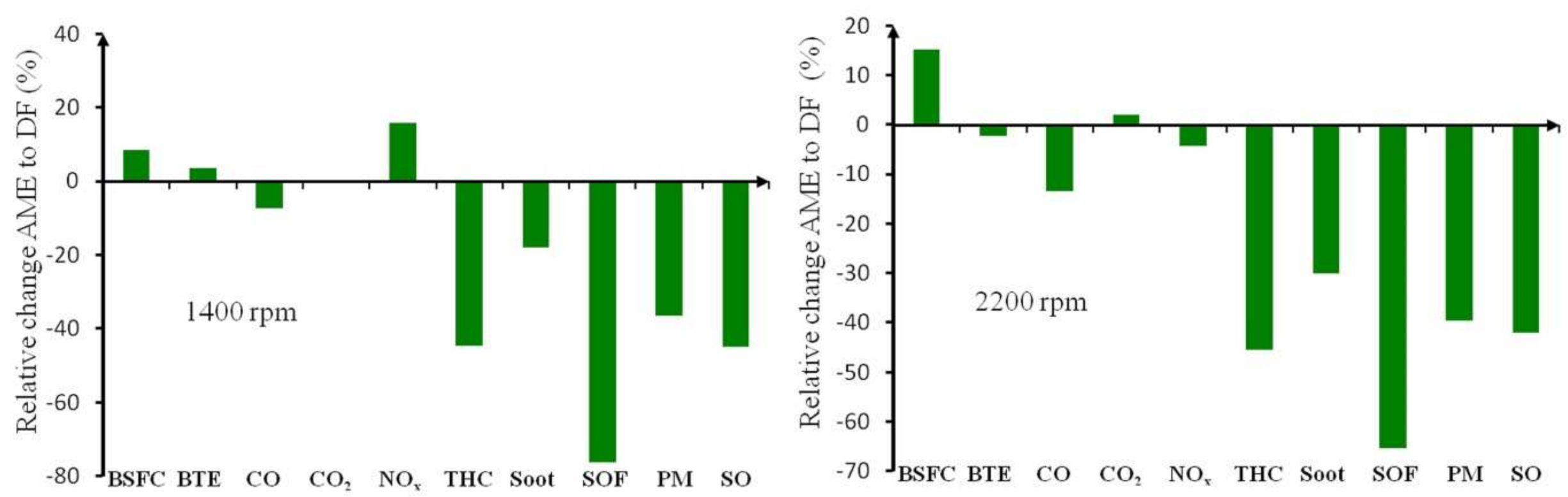 Energies 14 03472 g018 Energies 14 03472 g018