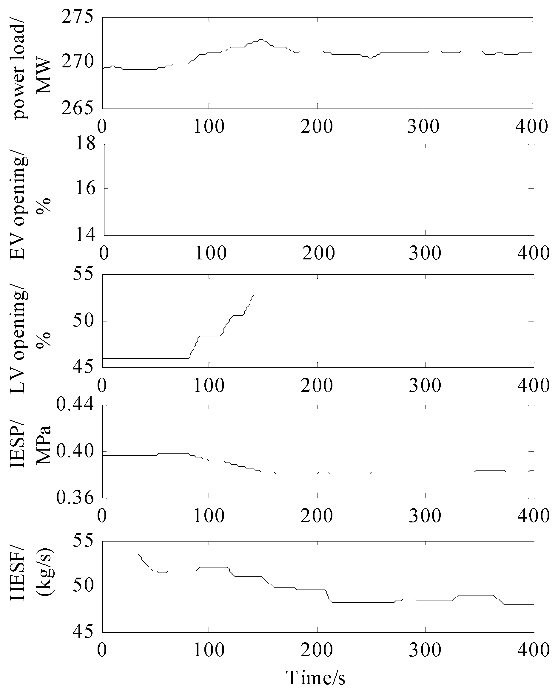Energies 14 03474 g005