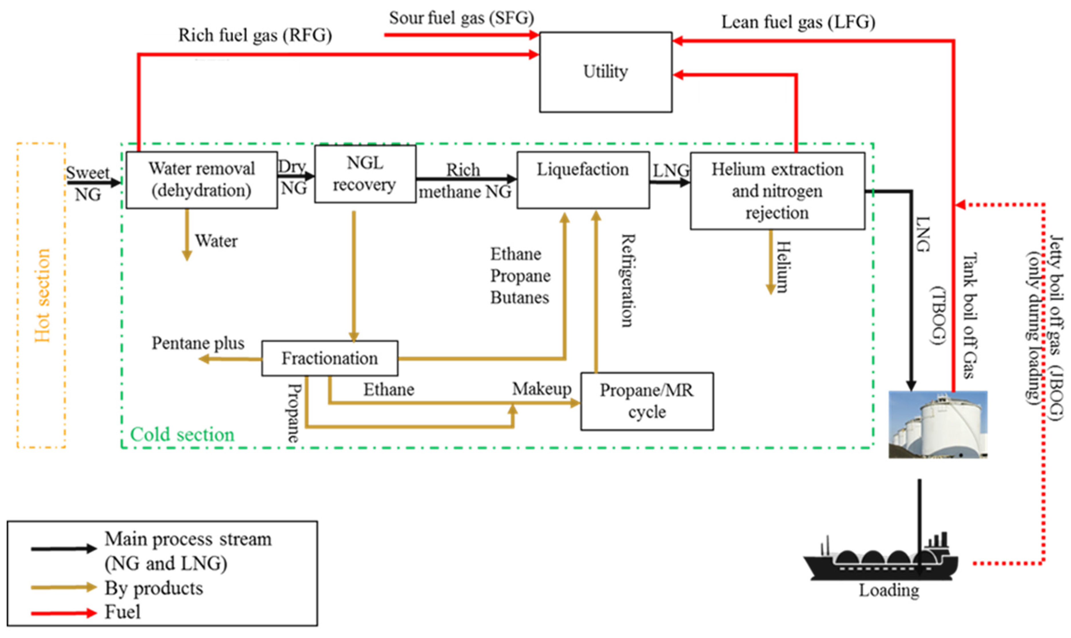 Energies 14 03478 g002