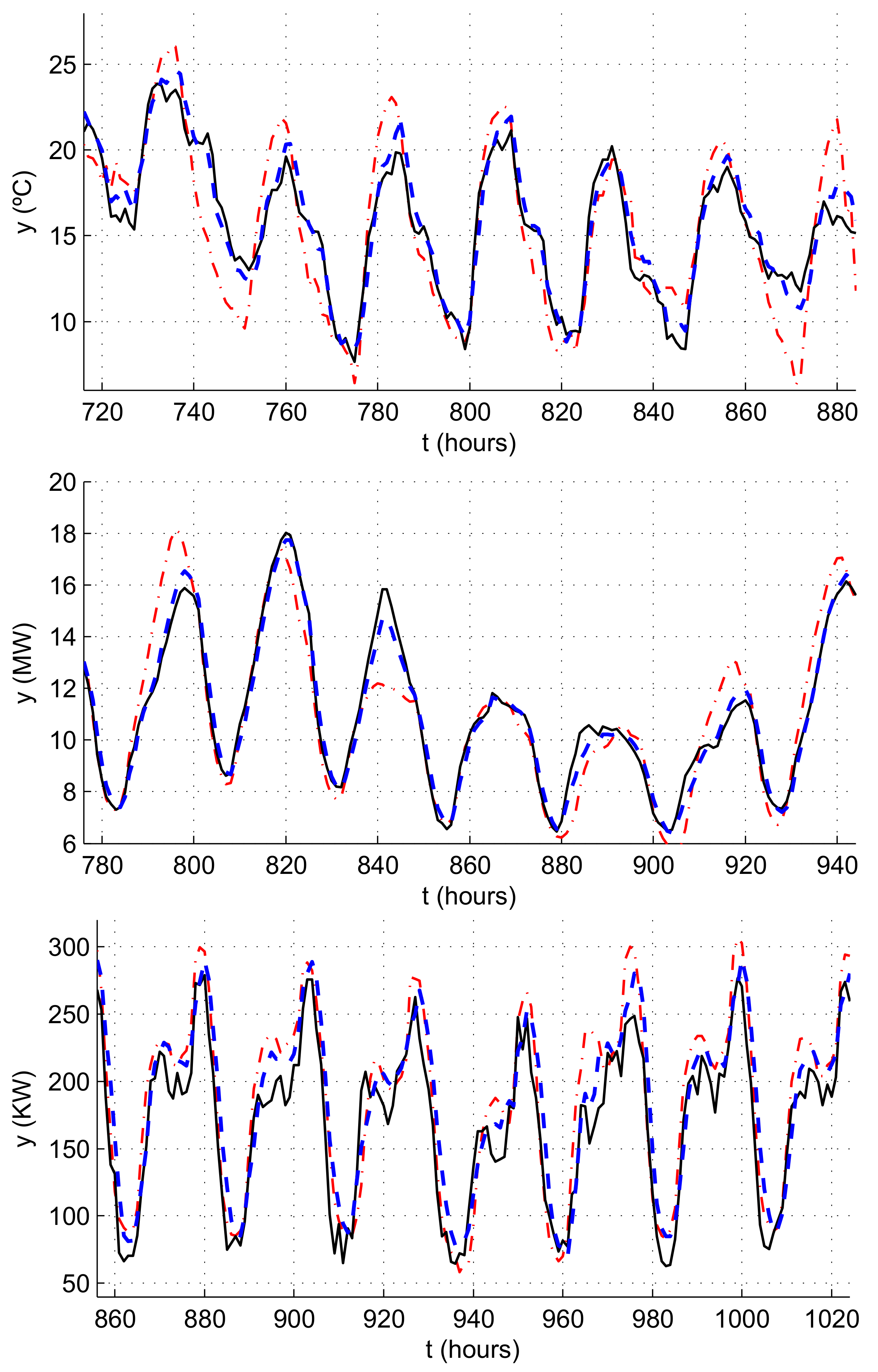Energies 14 03479 g002