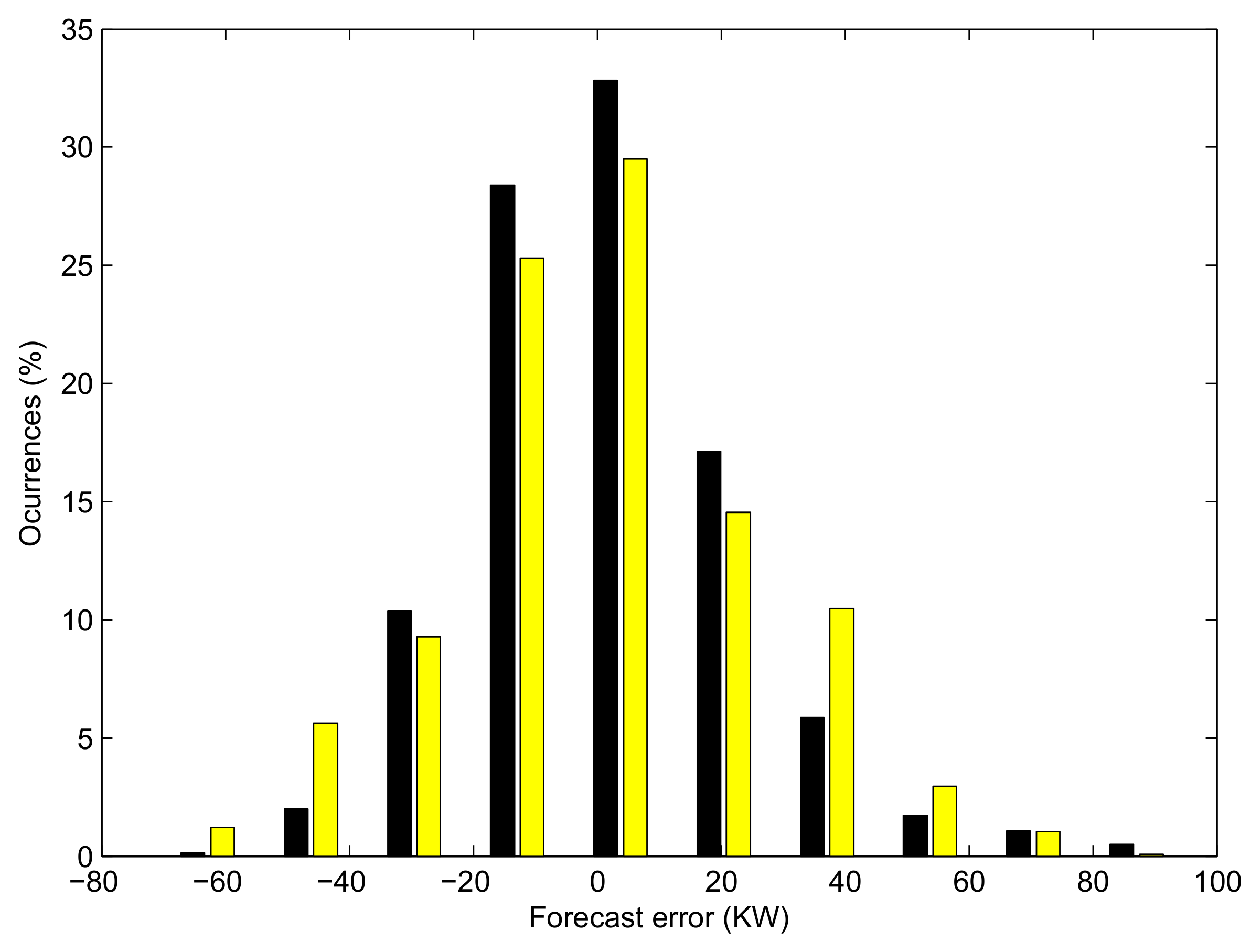 Energies 14 03479 g003