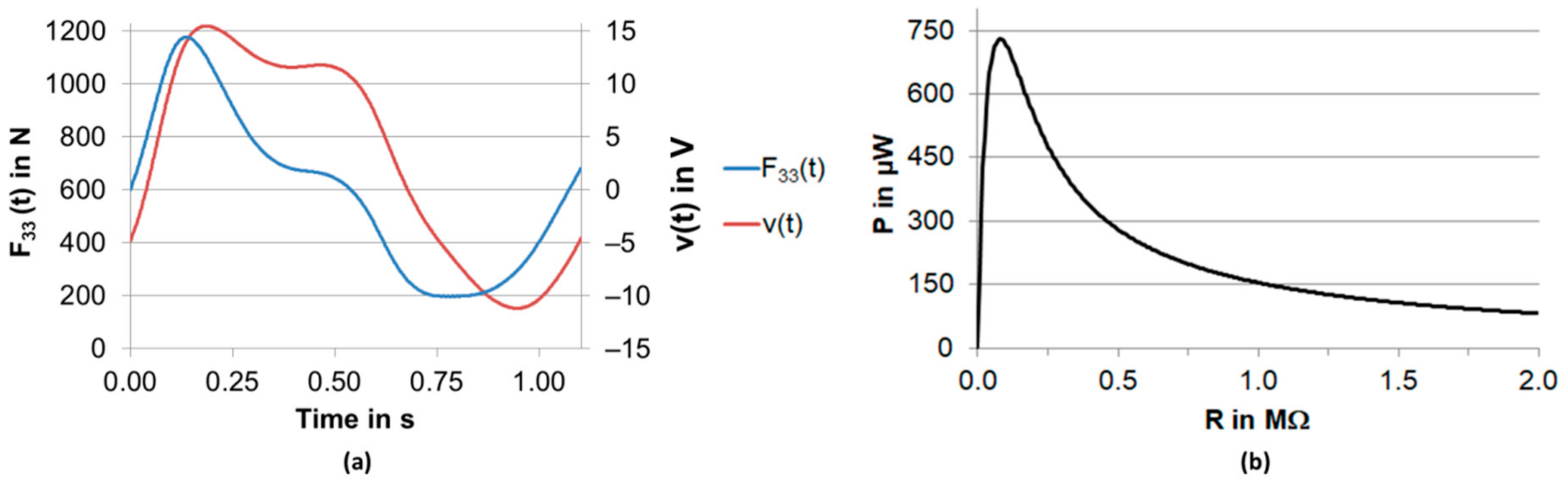 Energies 14 03480 g003