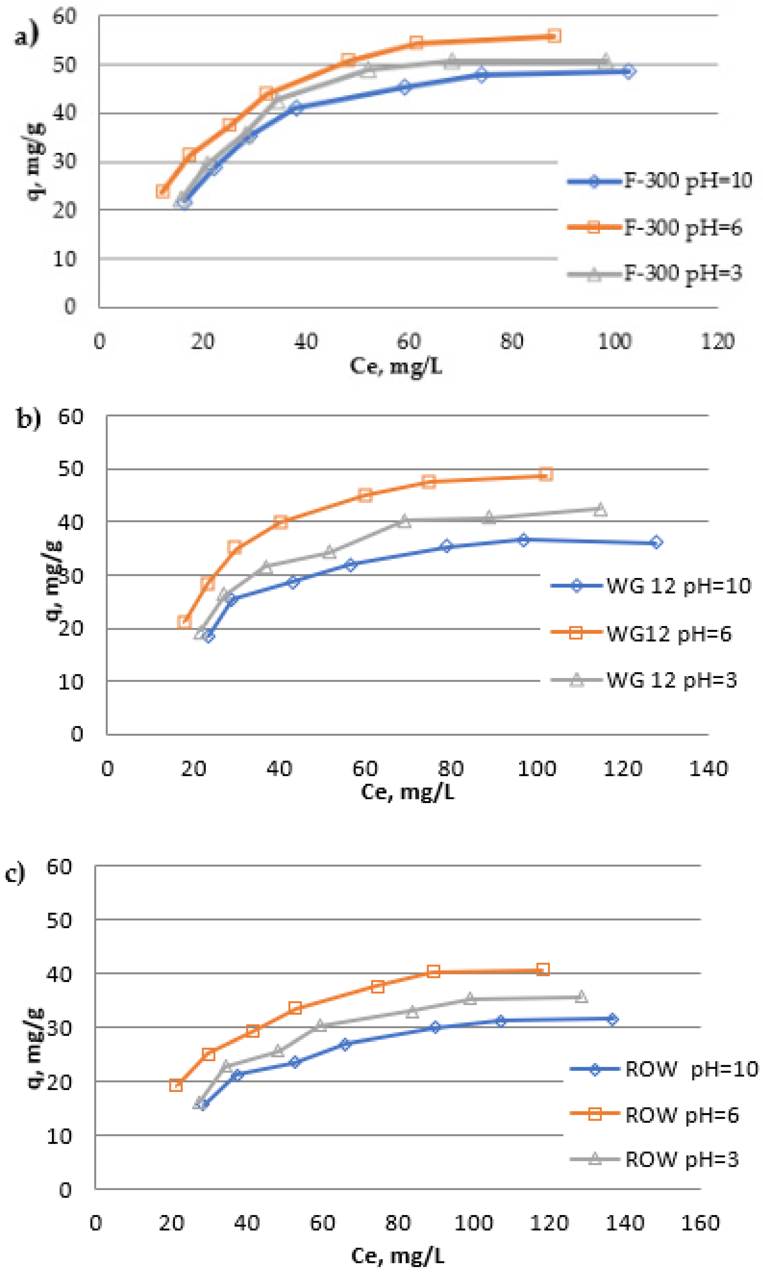 Energies 14 03481 g007