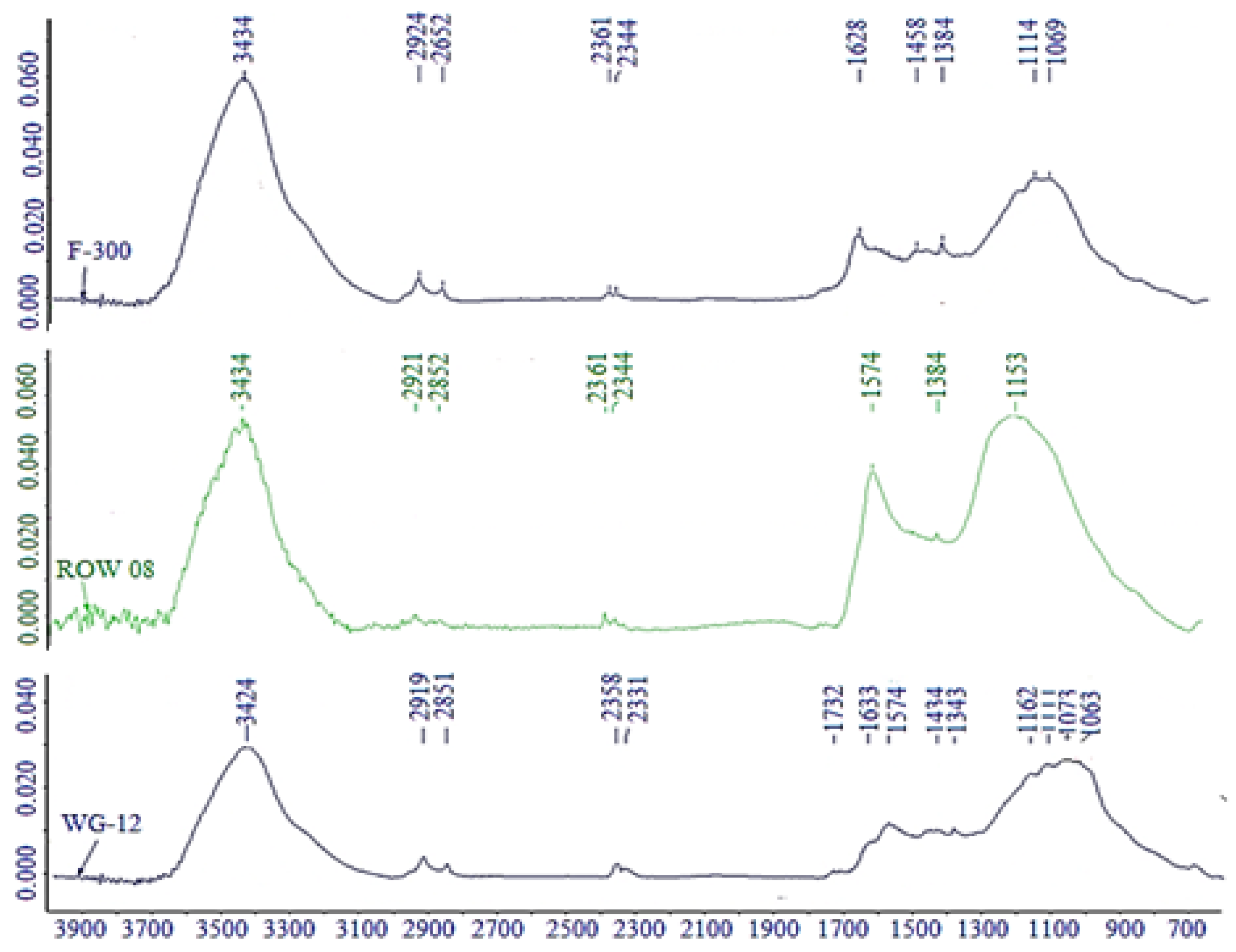 Energies 14 03481 g008