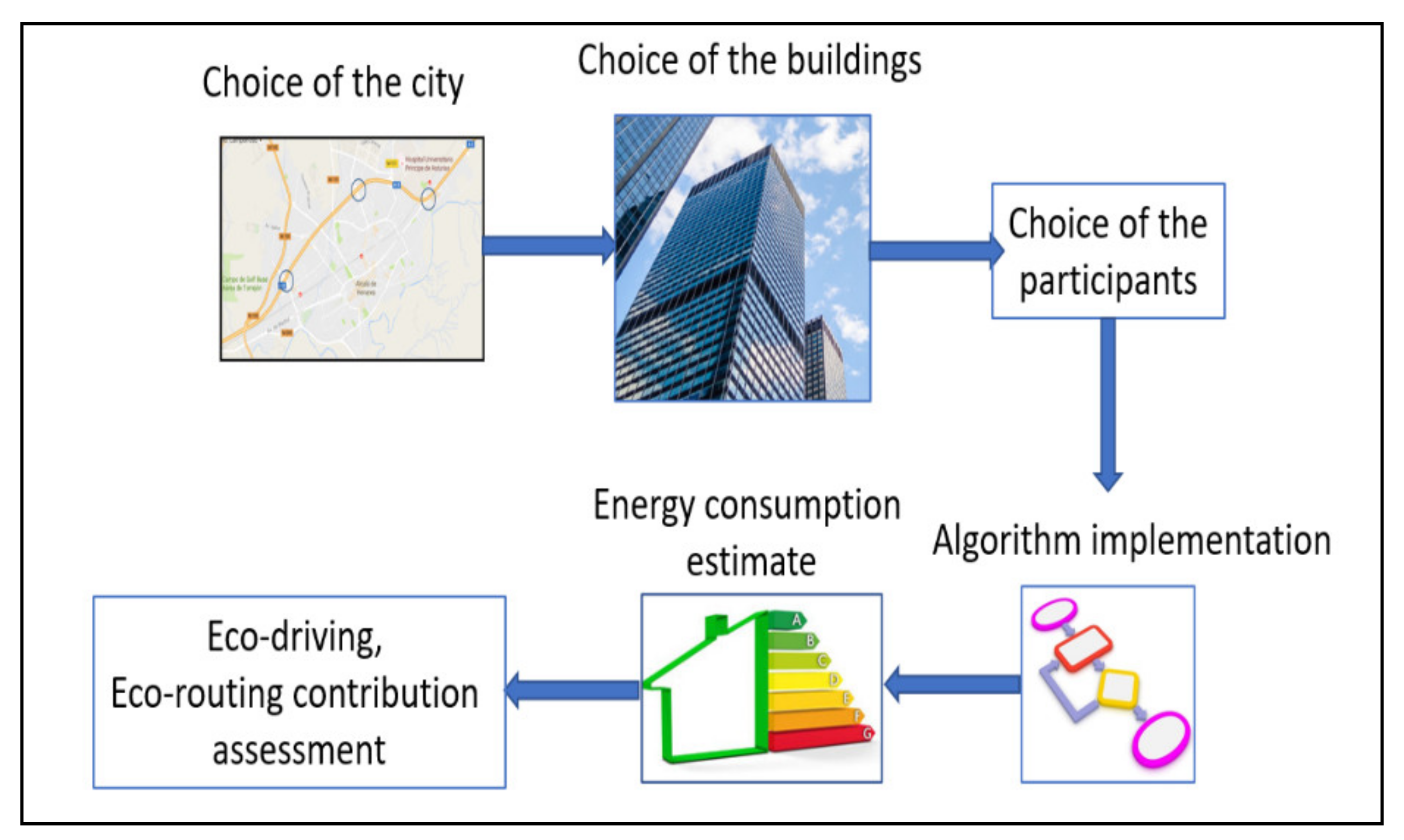 Energies 14 03483 g001