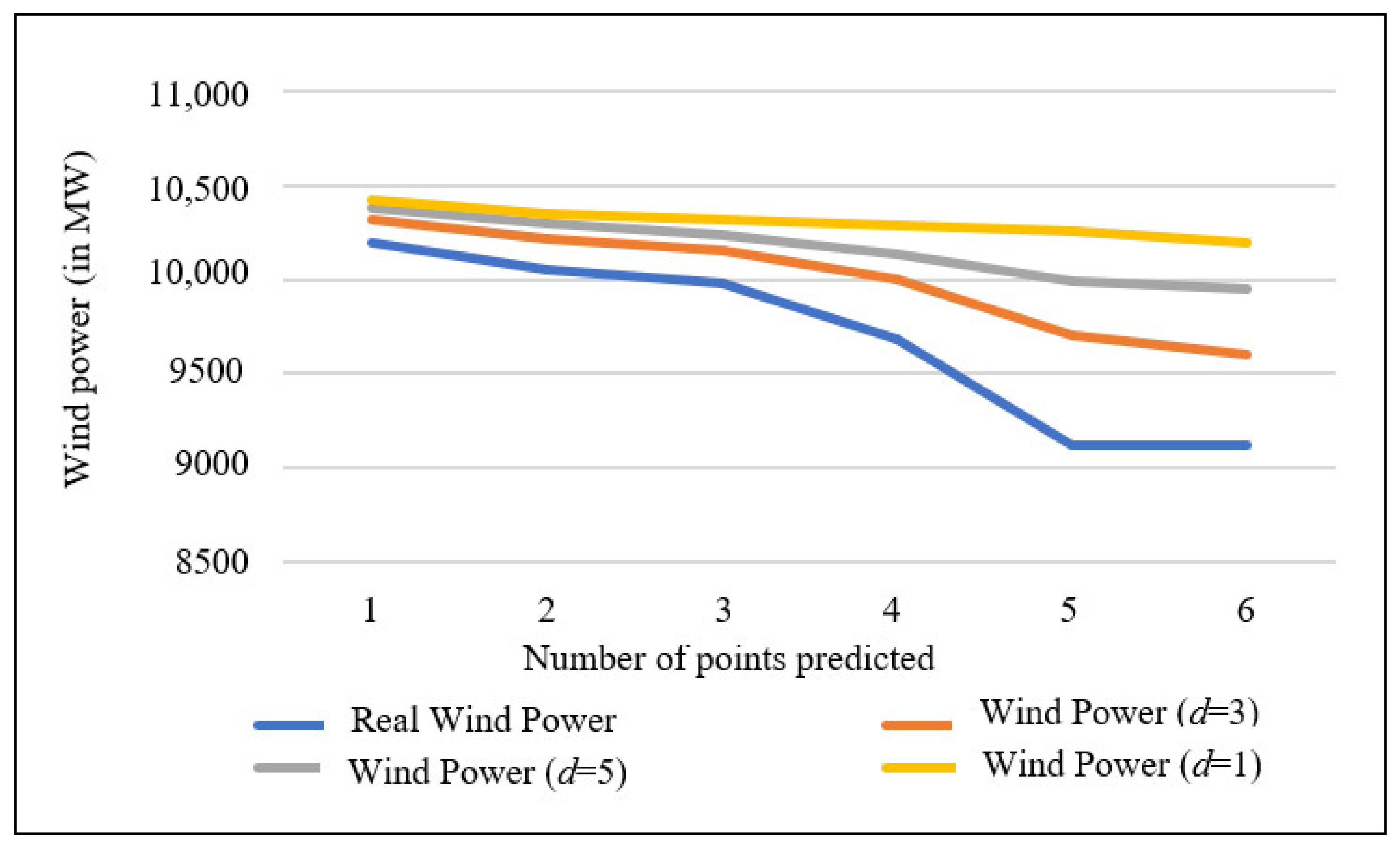 Energies 14 03483 g006