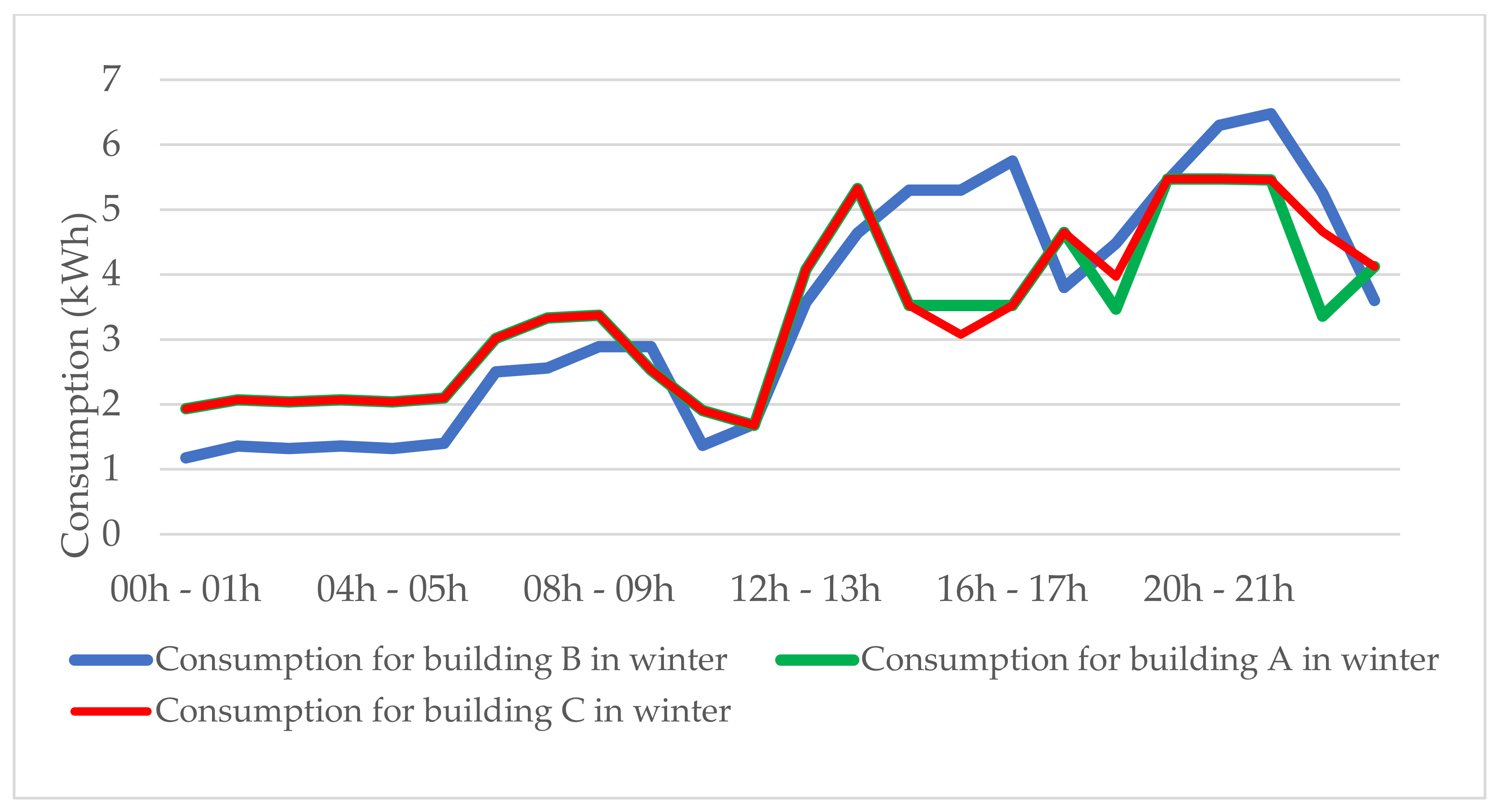 Energies 14 03483 g008