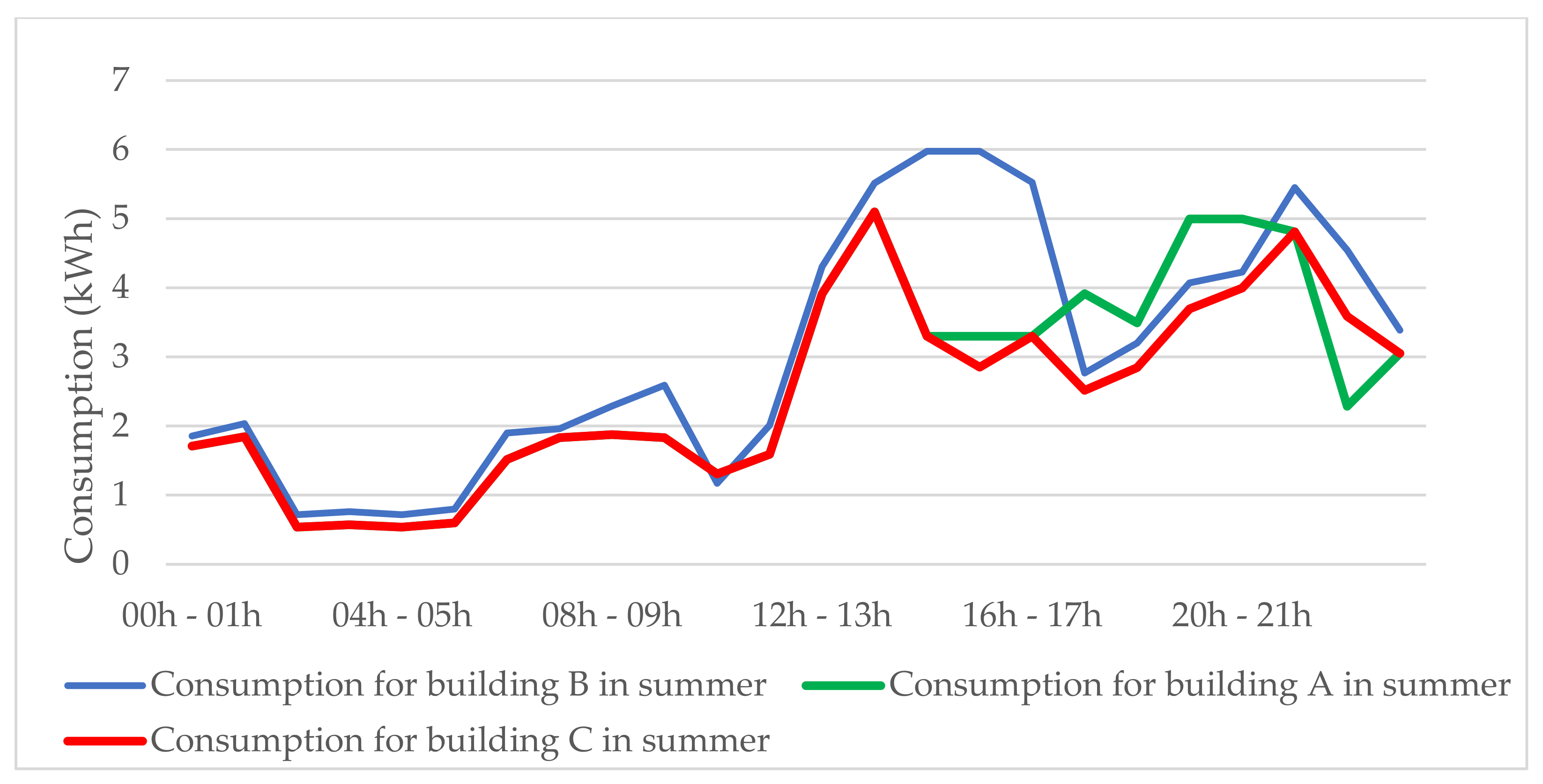 Energies 14 03483 g009