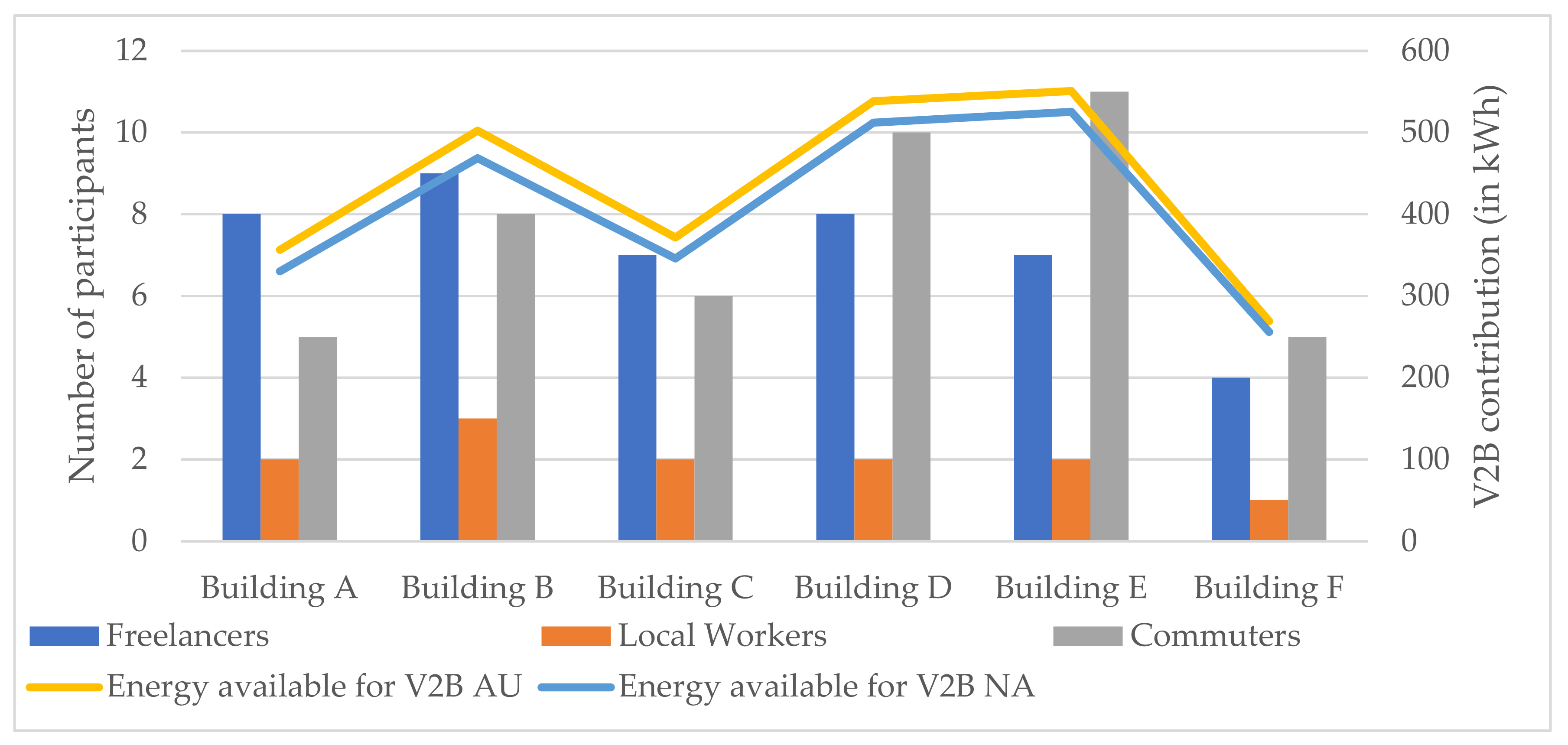 Energies 14 03483 g010