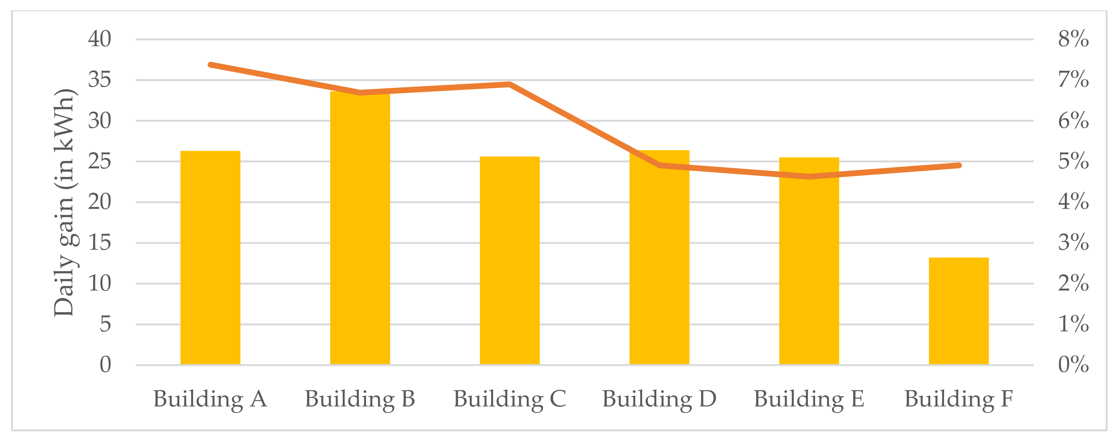 Energies 14 03483 g011
