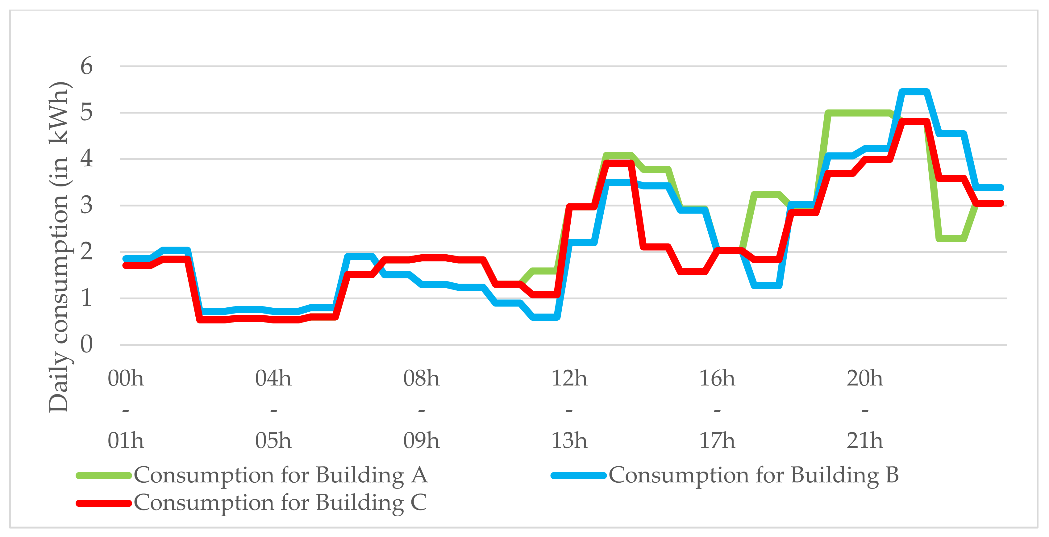 Energies 14 03483 g012