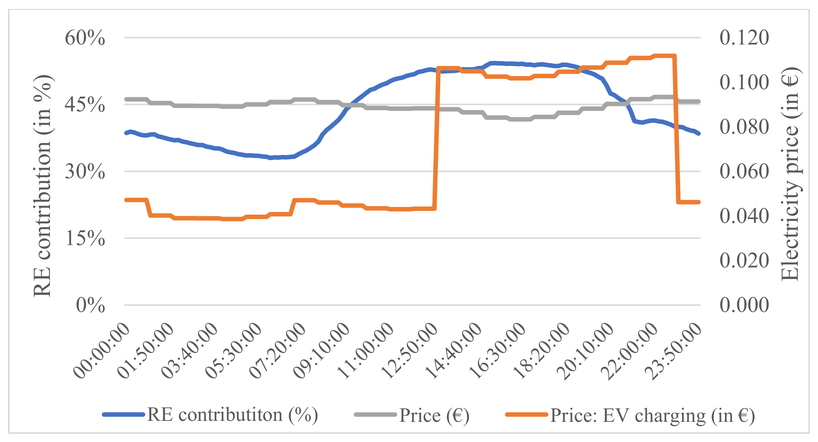Energies 14 03483 g013