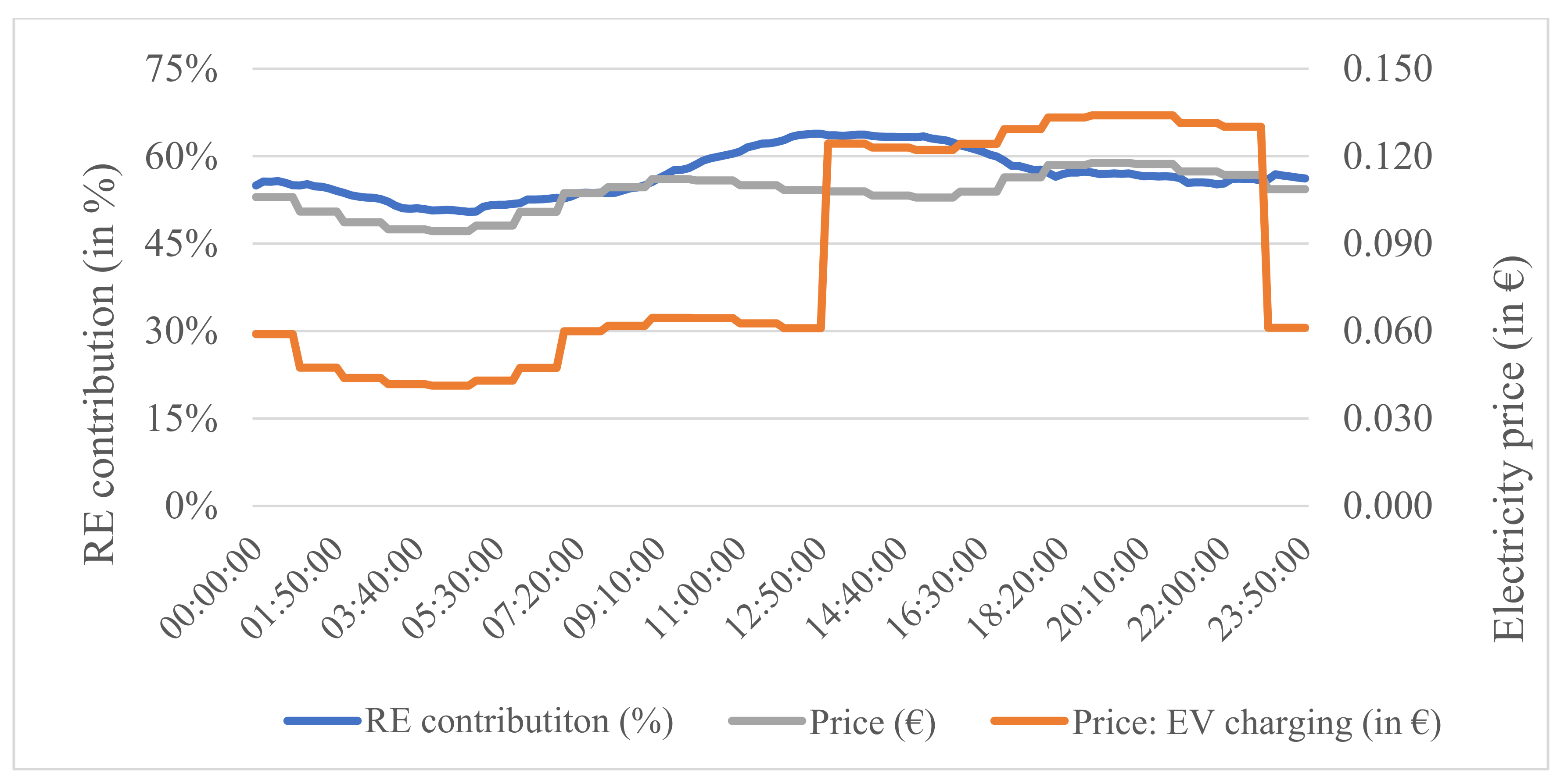 Energies 14 03483 g014