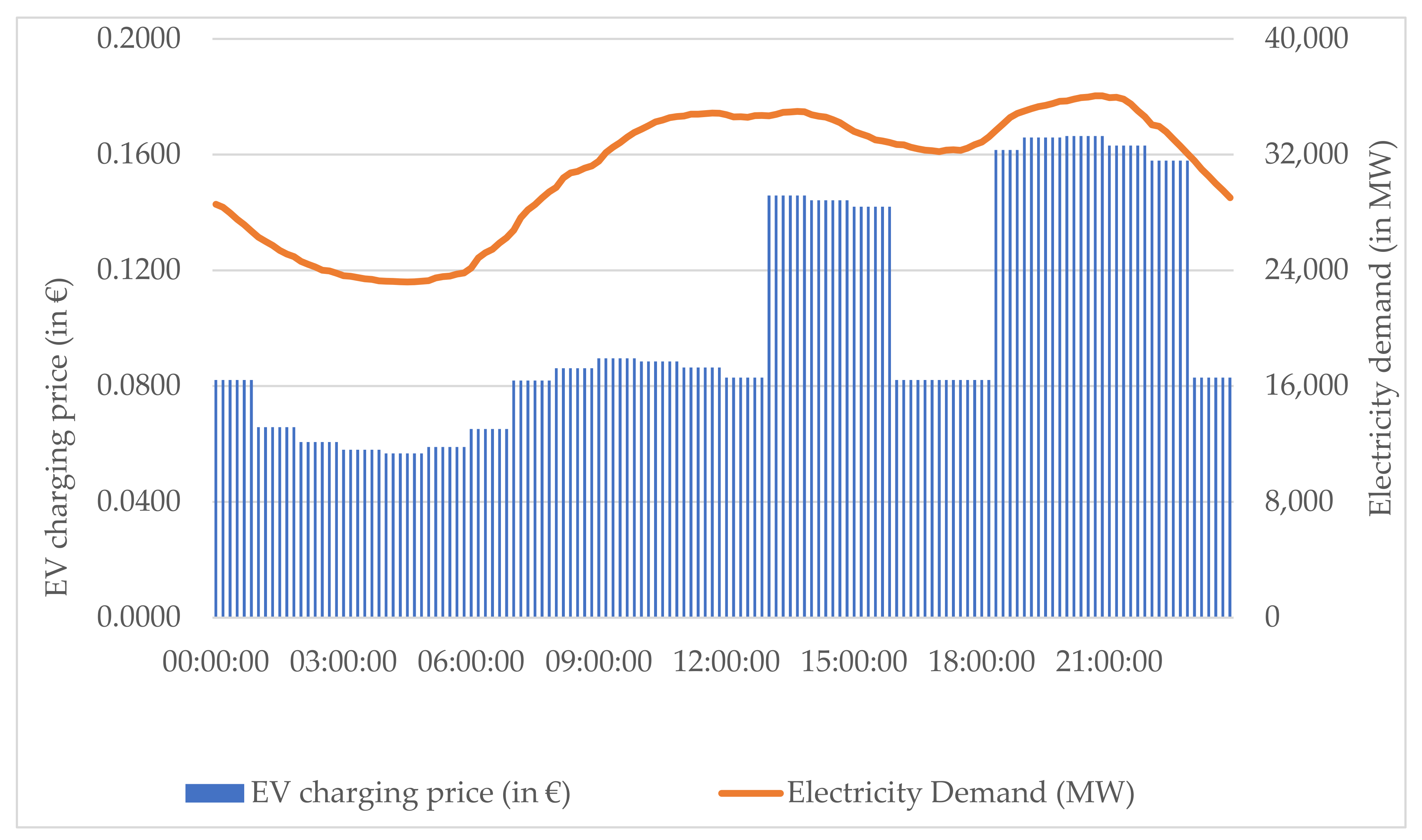 Energies 14 03483 g015