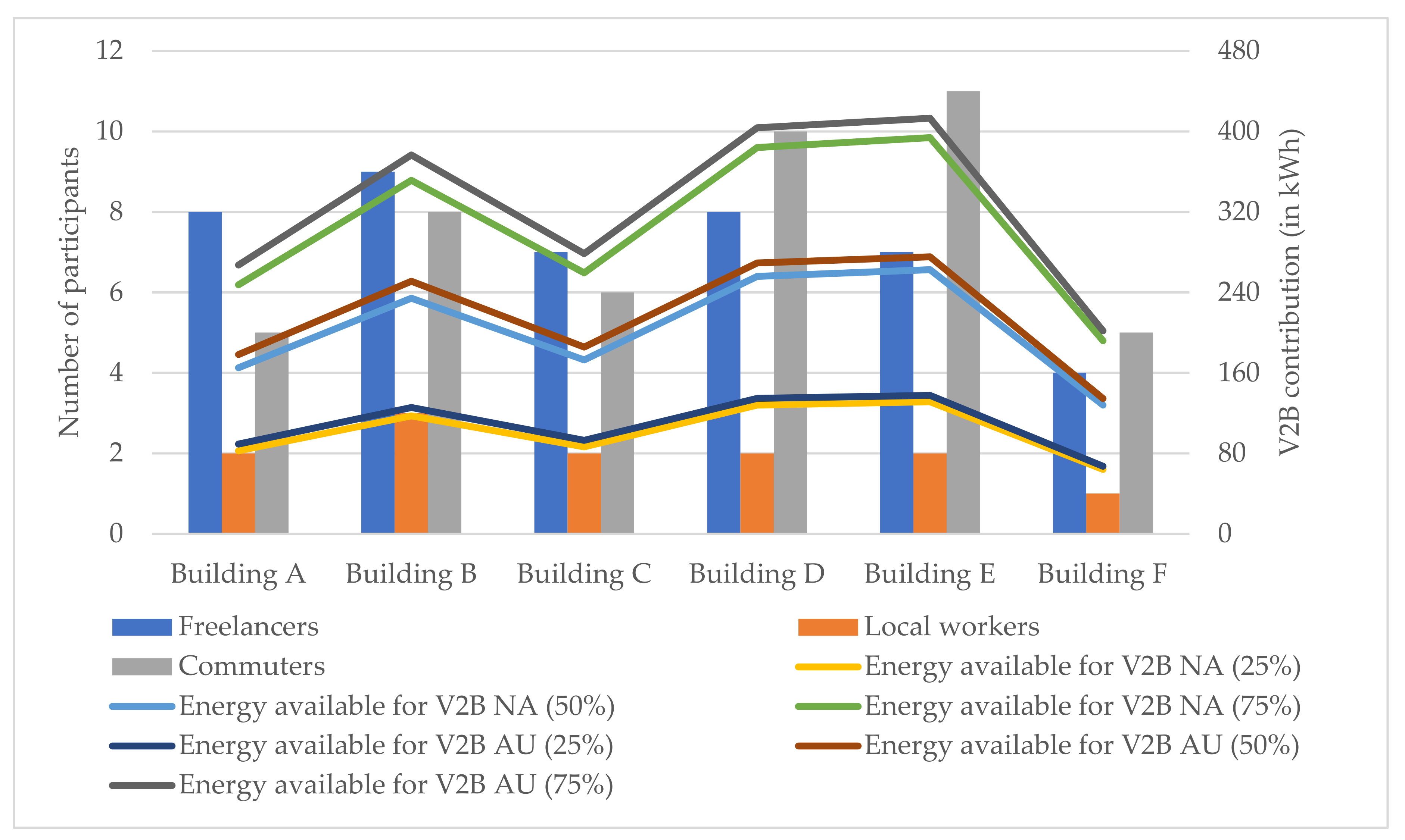 Energies 14 03483 g016