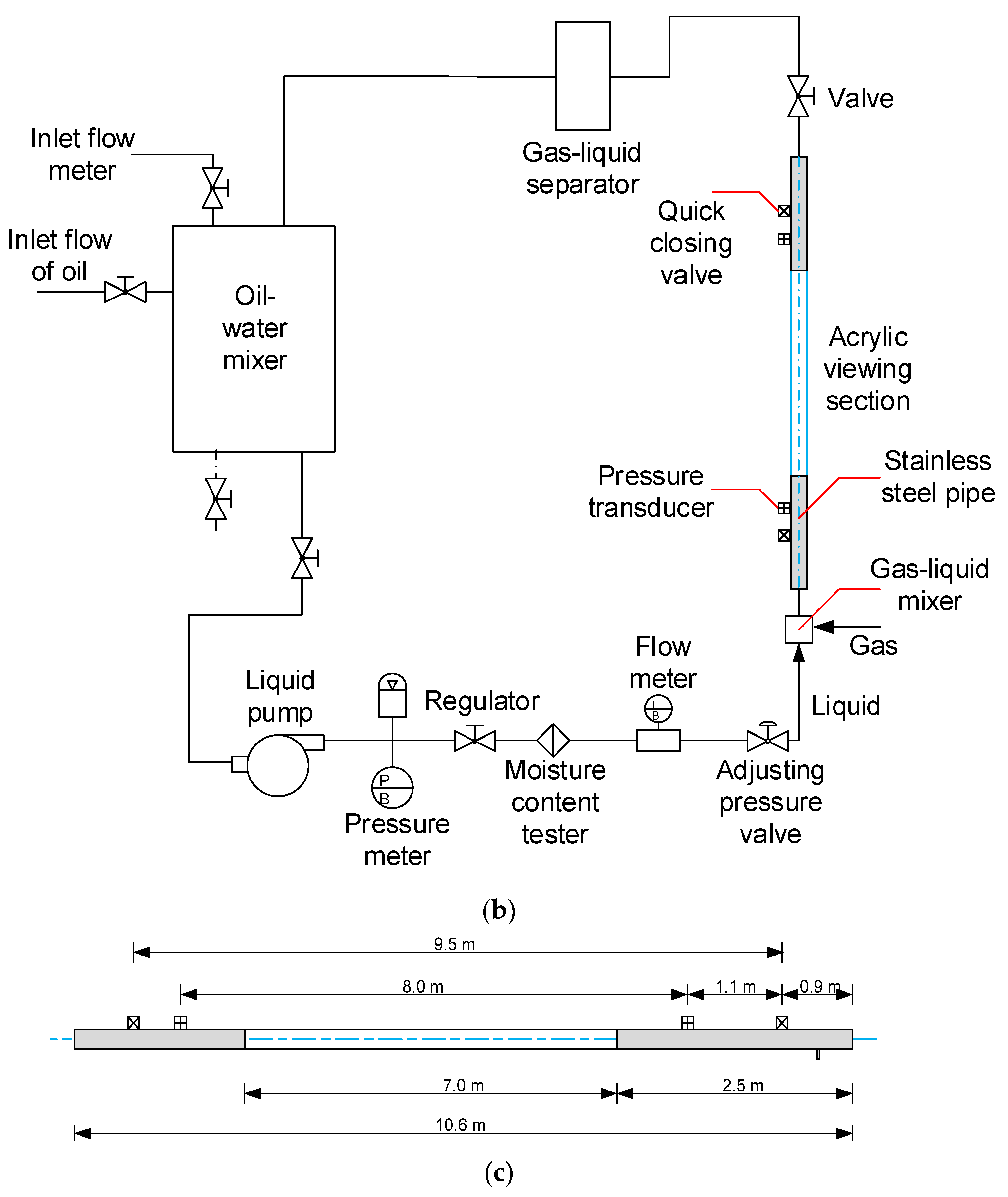 Energies 14 03485 g002b