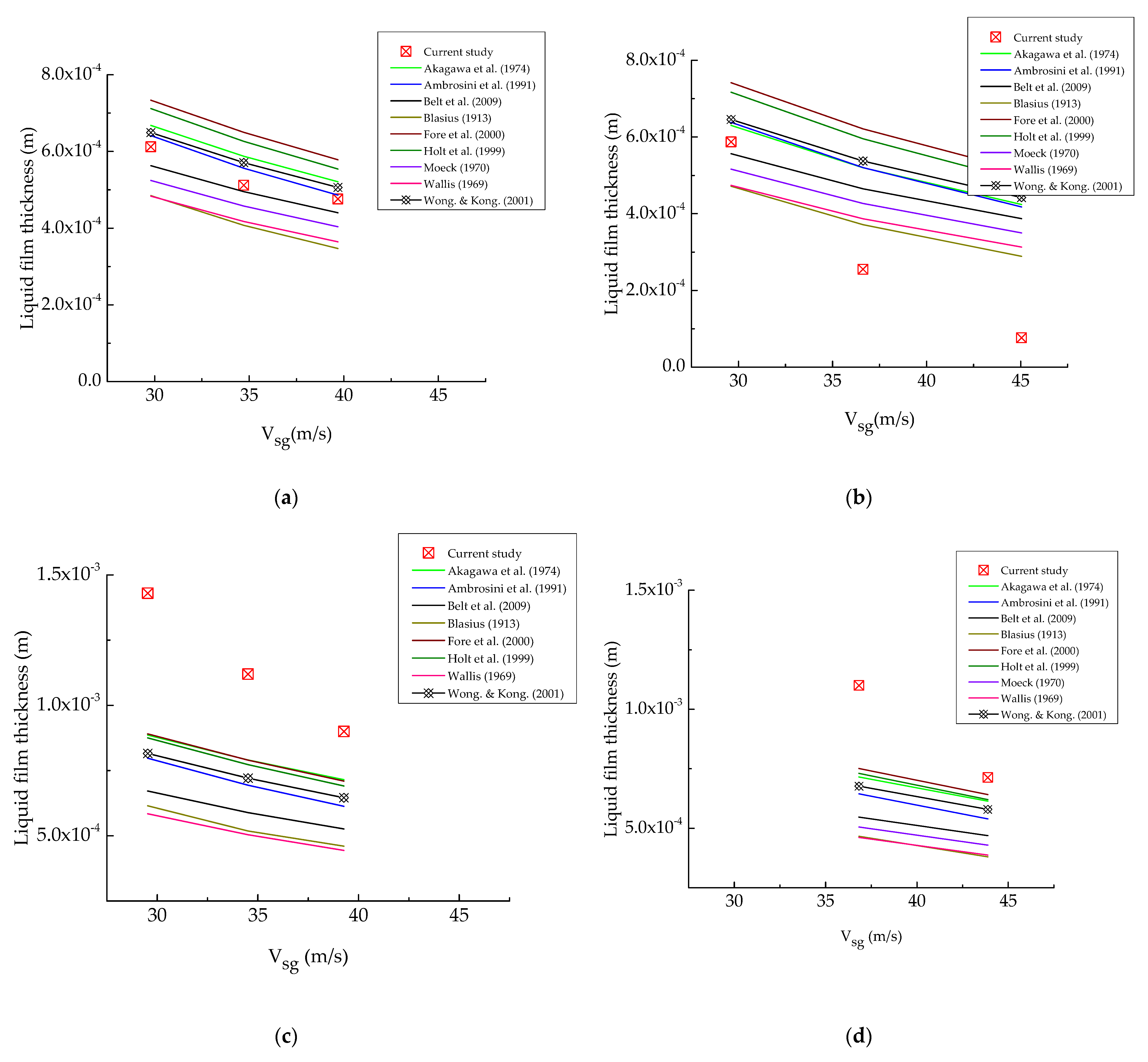 Energies 14 03485 g007