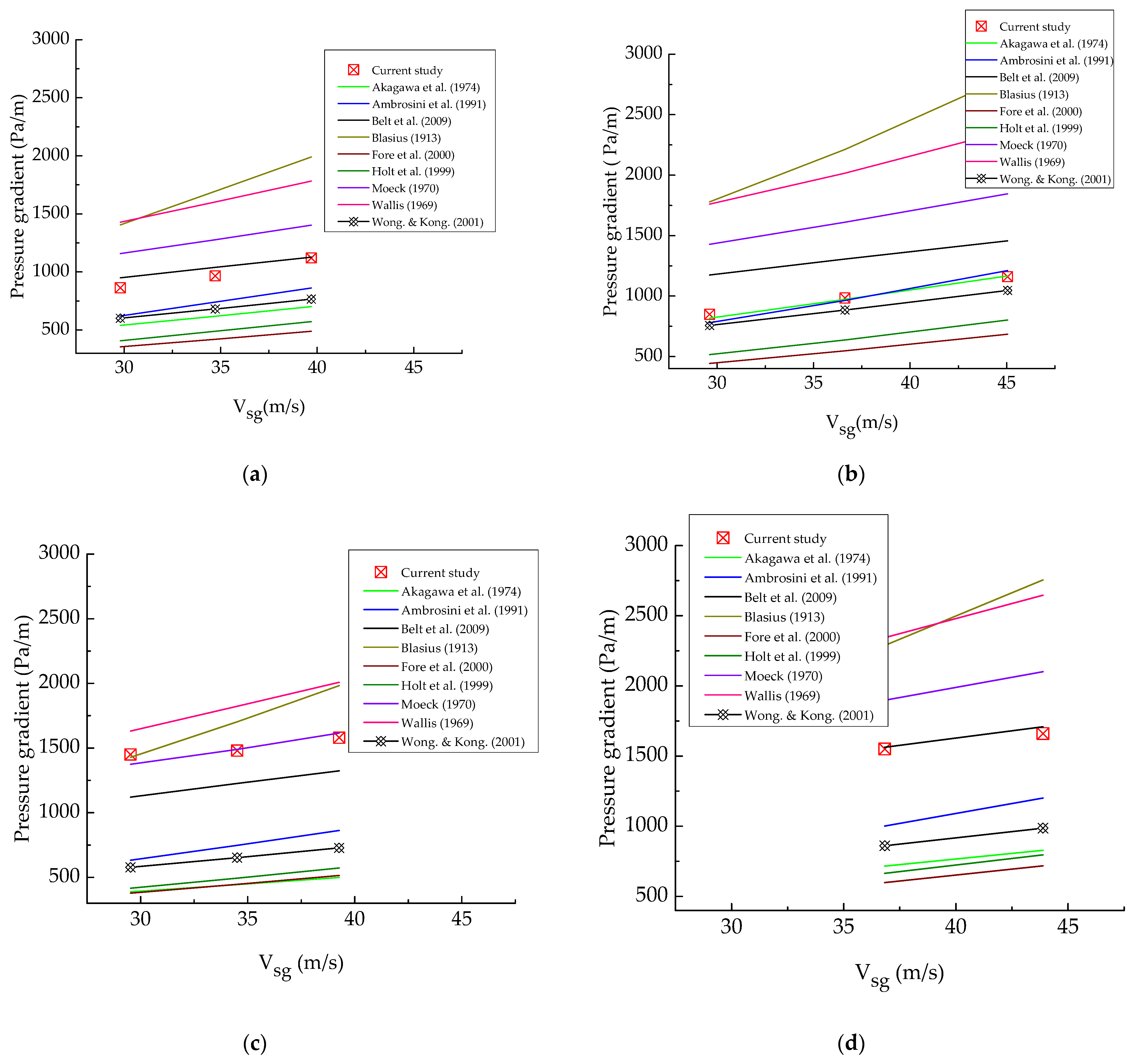 Energies 14 03485 g009