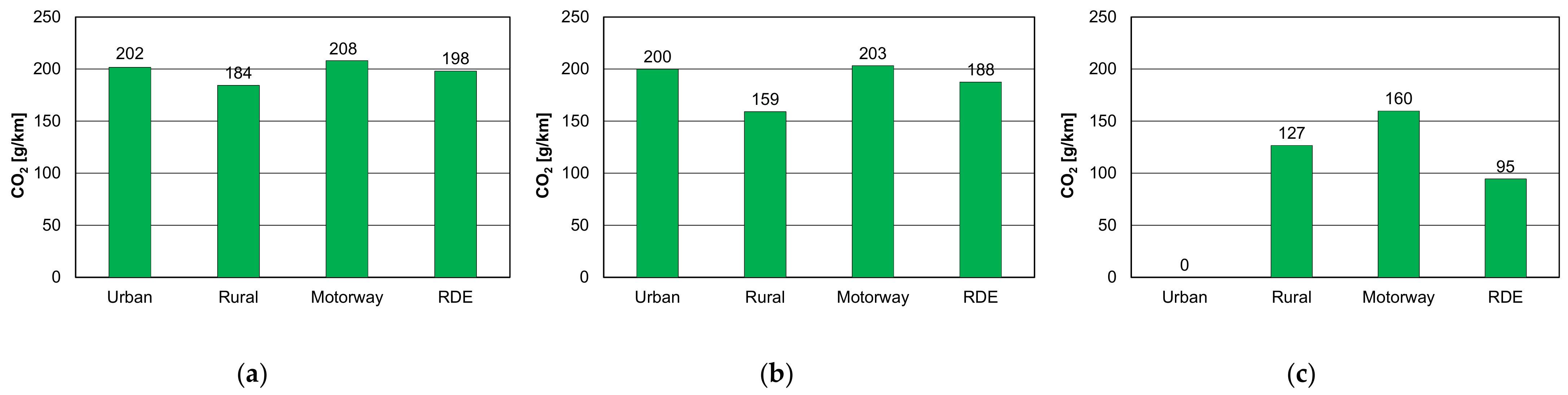 Energies 14 03487 g008 Energies 14 03487 g008