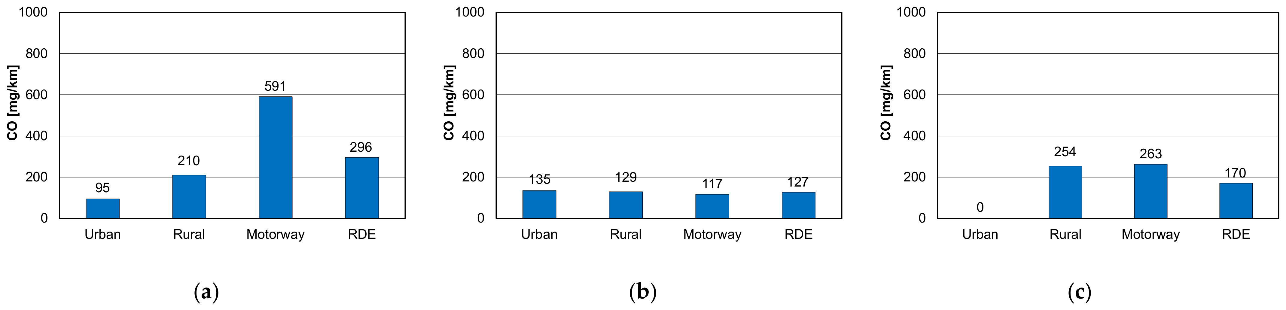 Energies 14 03487 g009 Energies 14 03487 g009