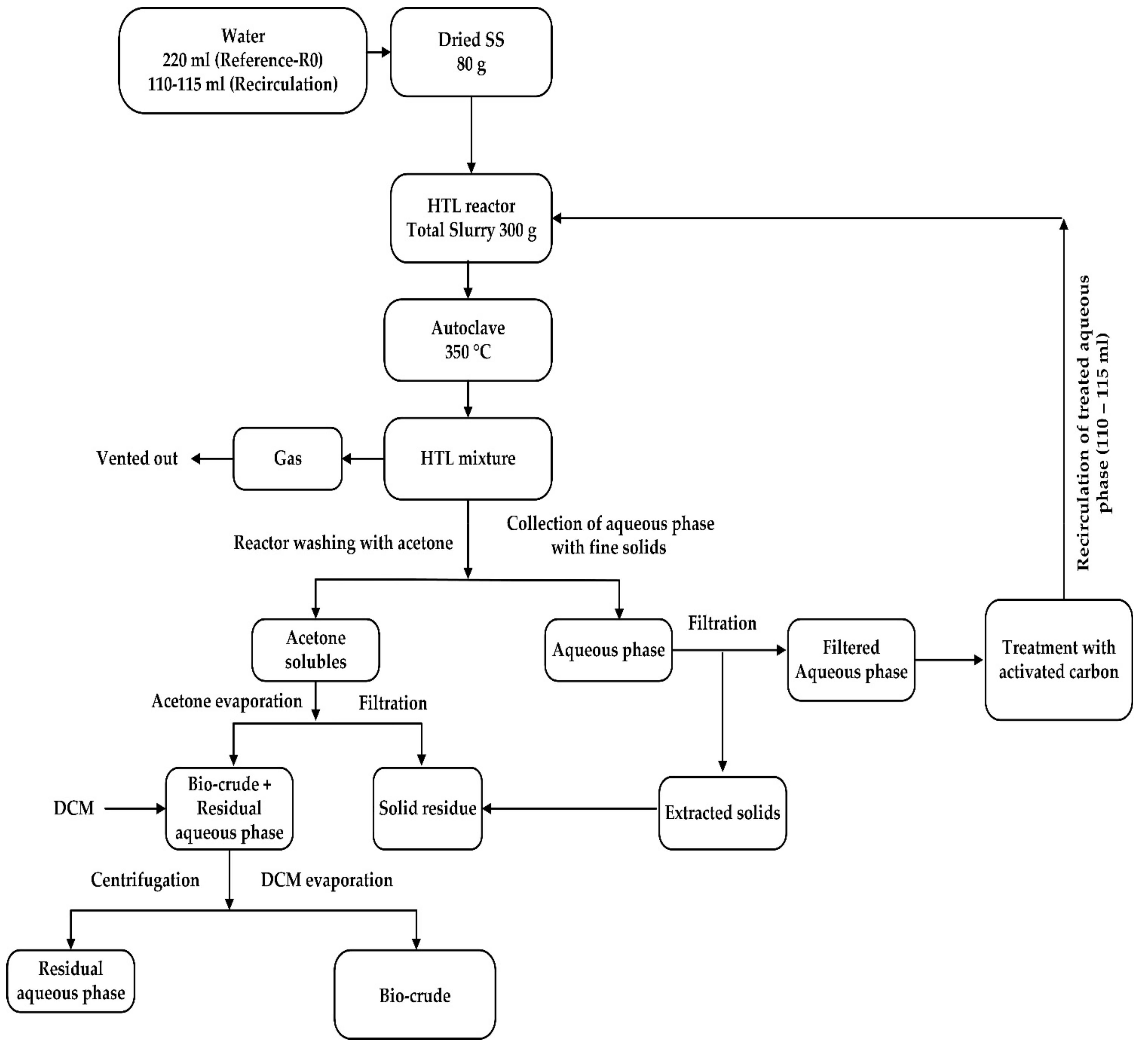 Energies 14 03488 g001