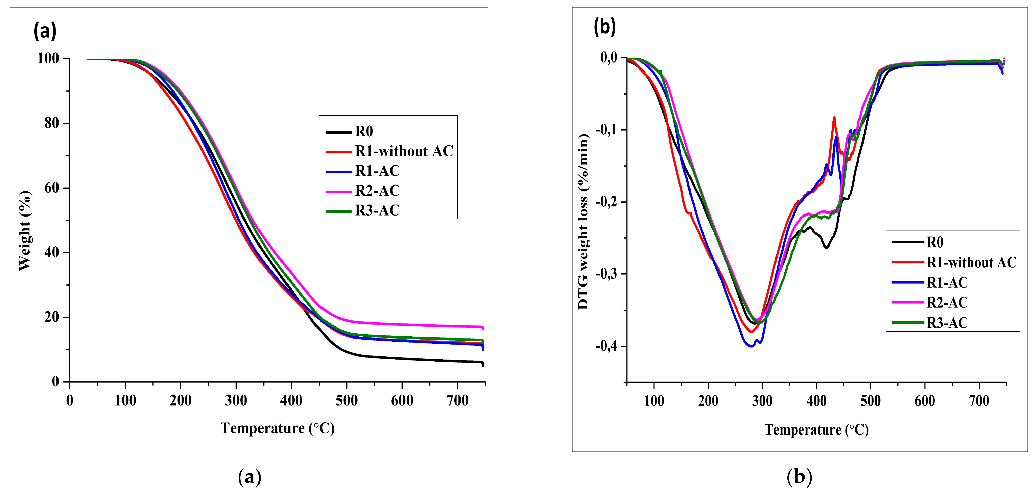 Energies 14 03488 g005