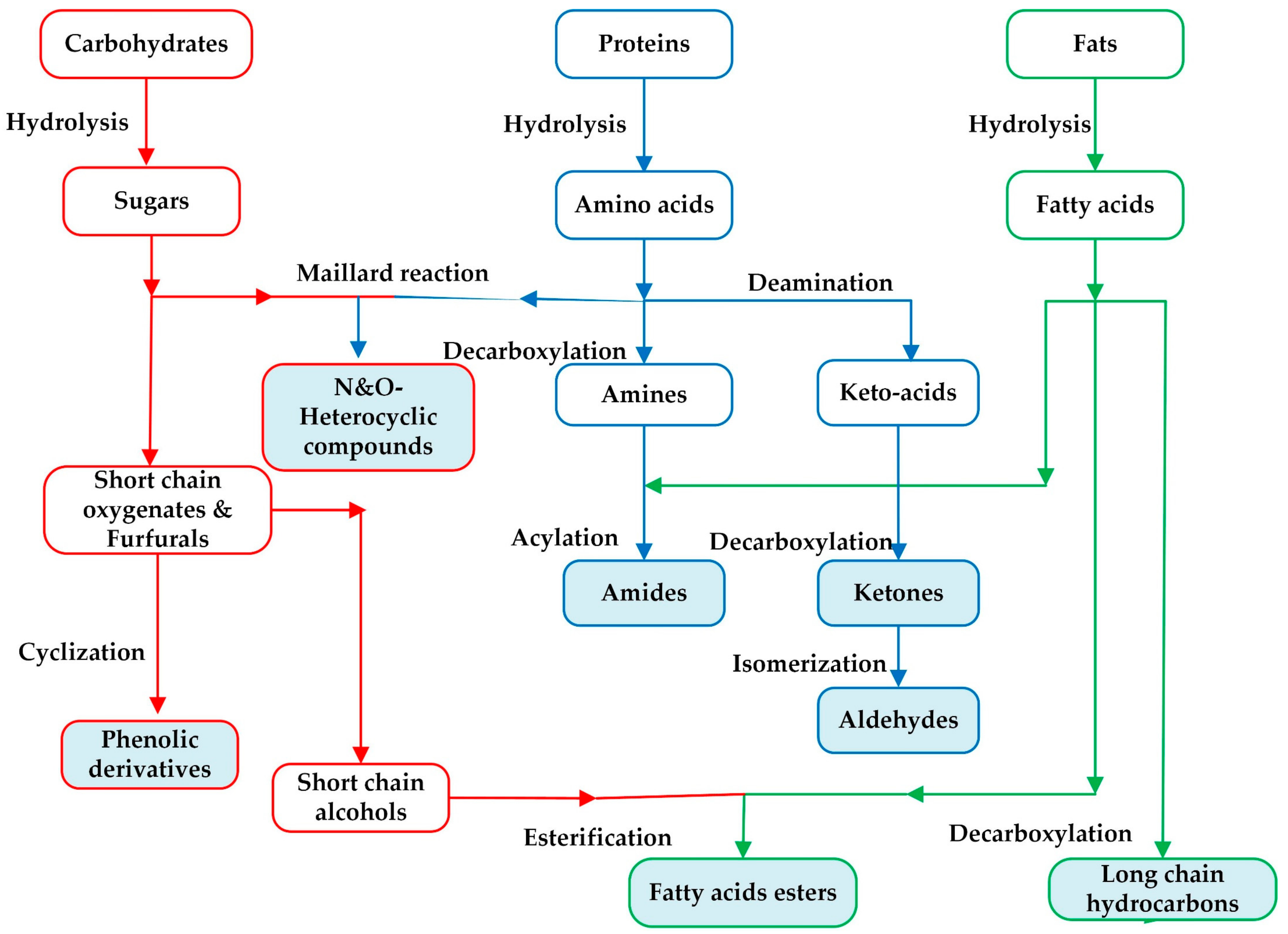 Energies 14 03488 g006