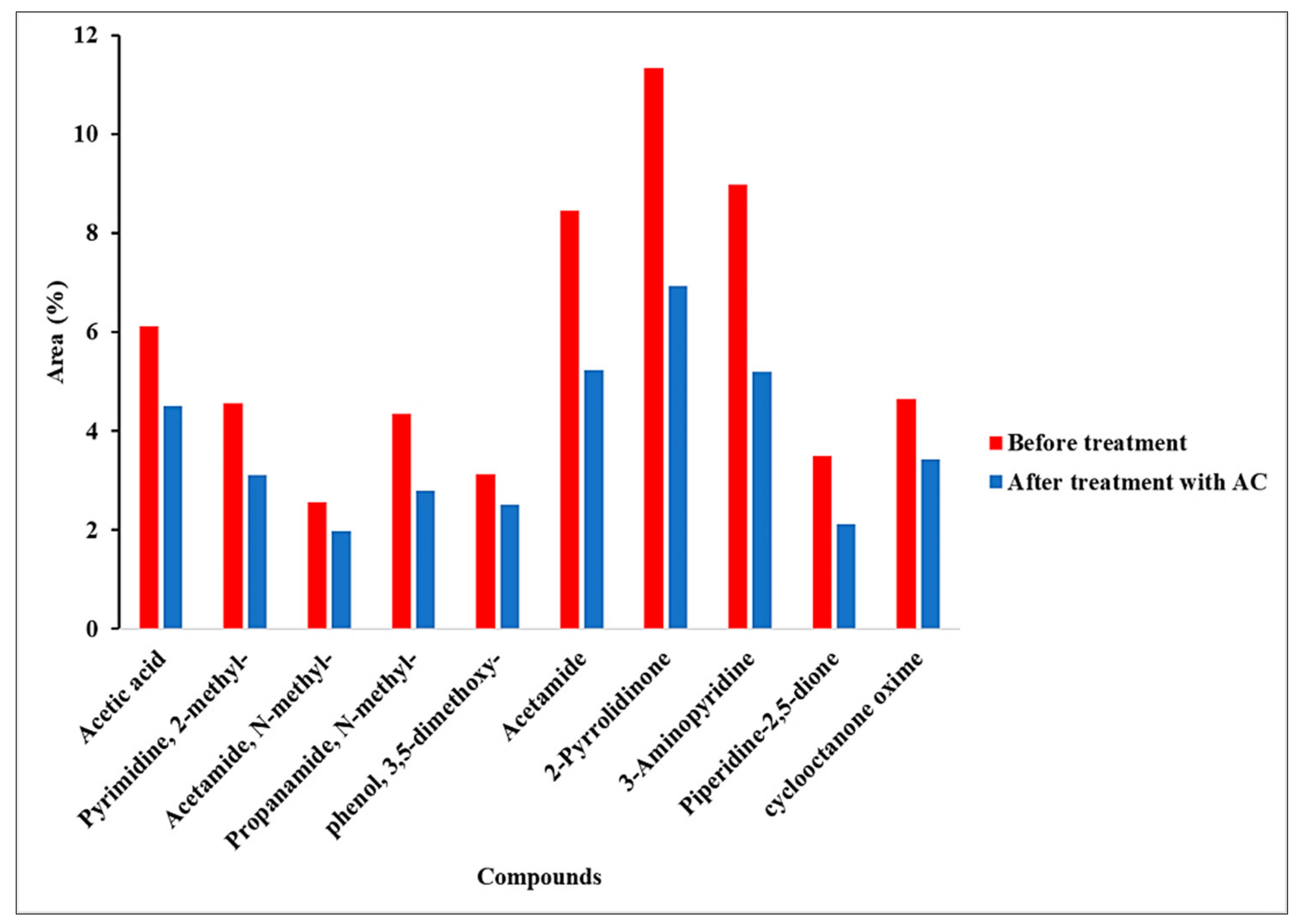 Energies 14 03488 g008