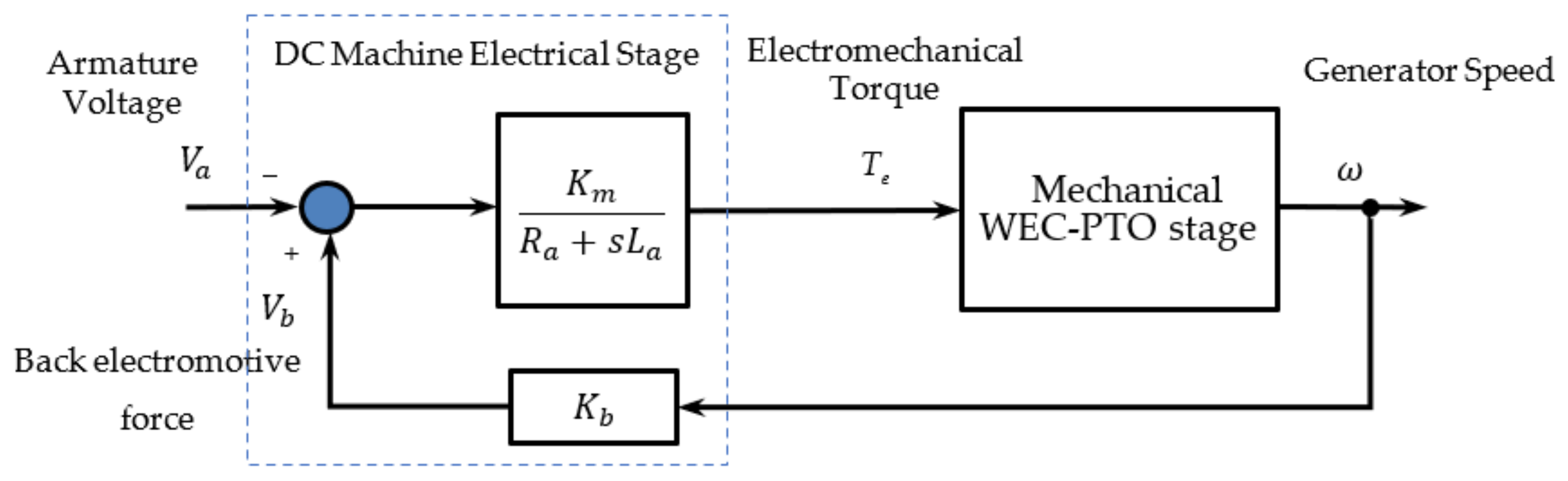 Energies 14 03489 g003