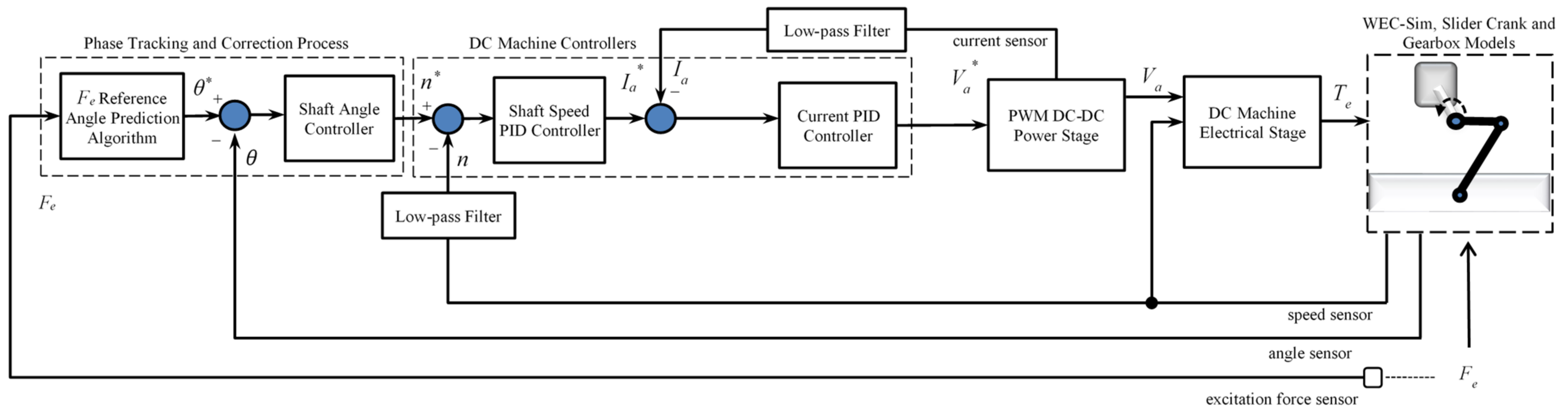 Energies 14 03489 g004