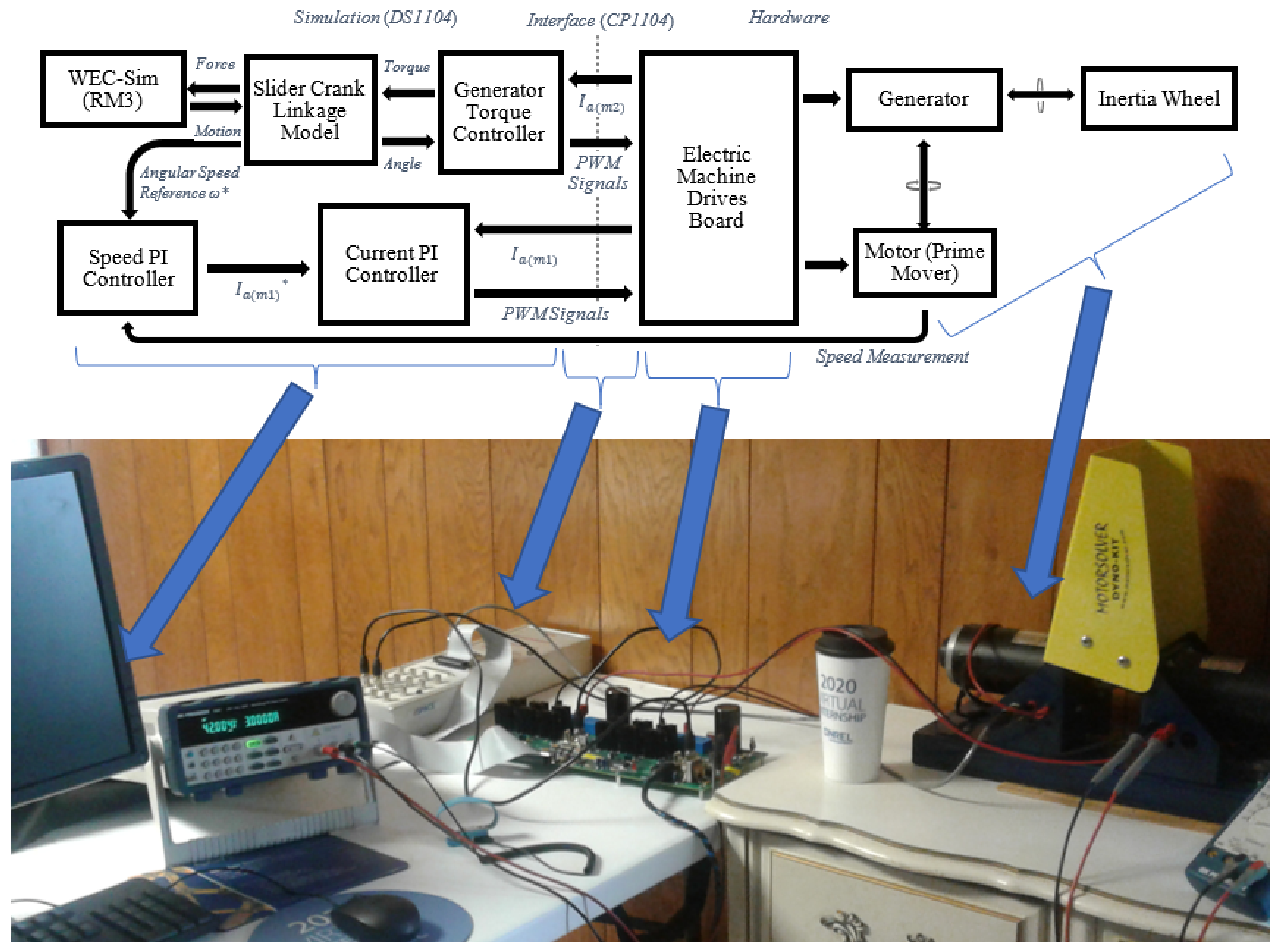 Energies 14 03489 g005