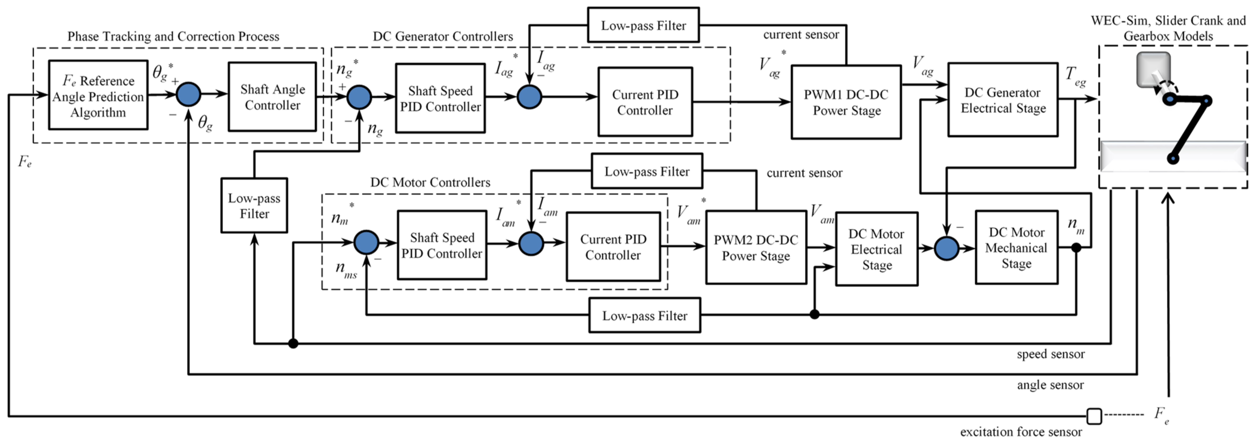 Energies 14 03489 g006