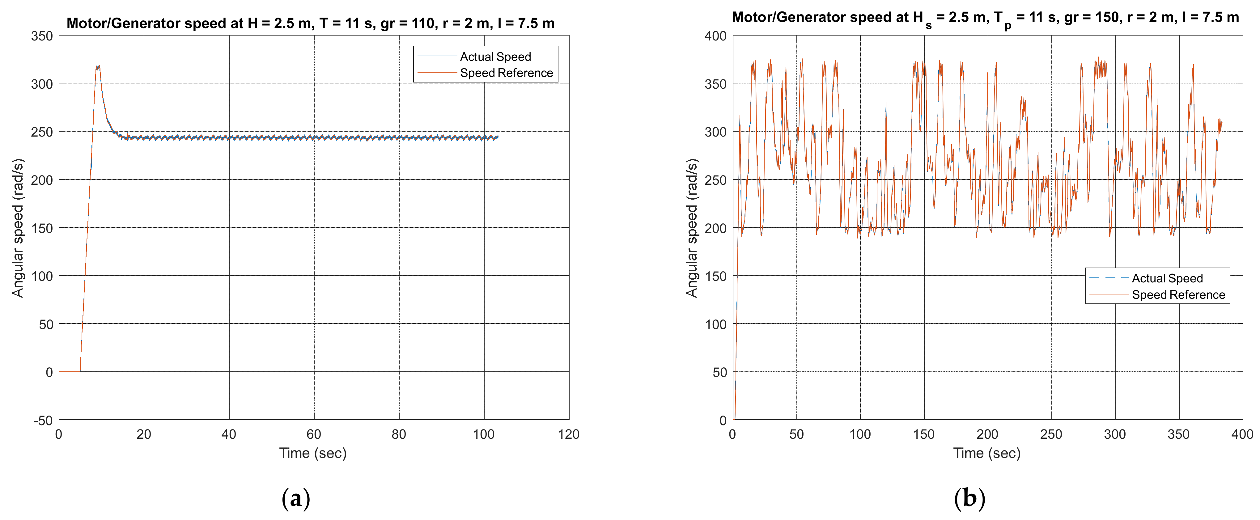Energies 14 03489 g007