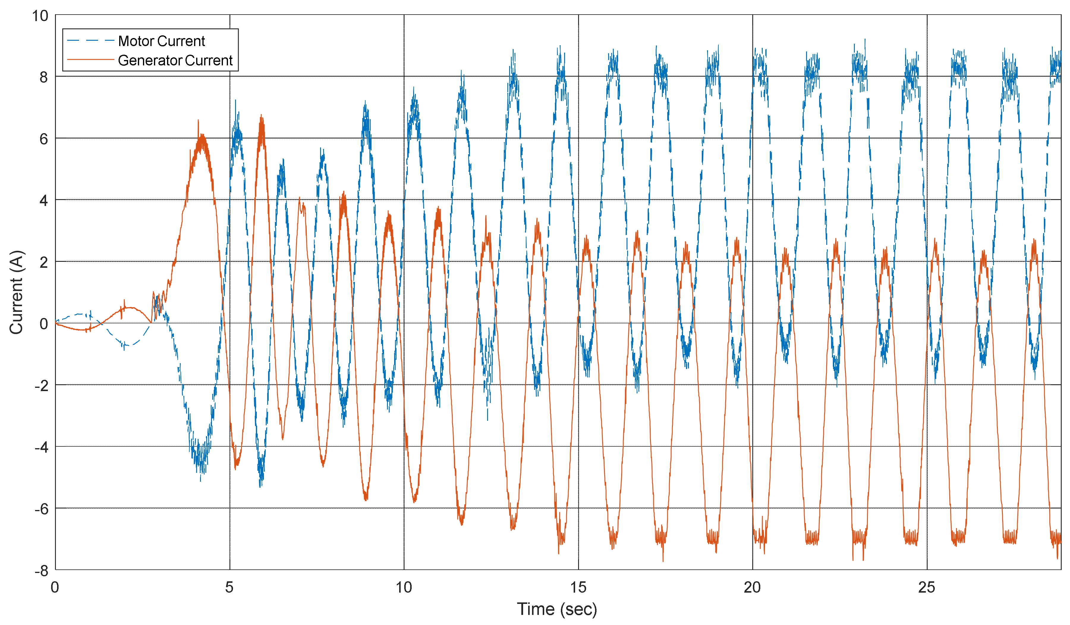 Energies 14 03489 g009