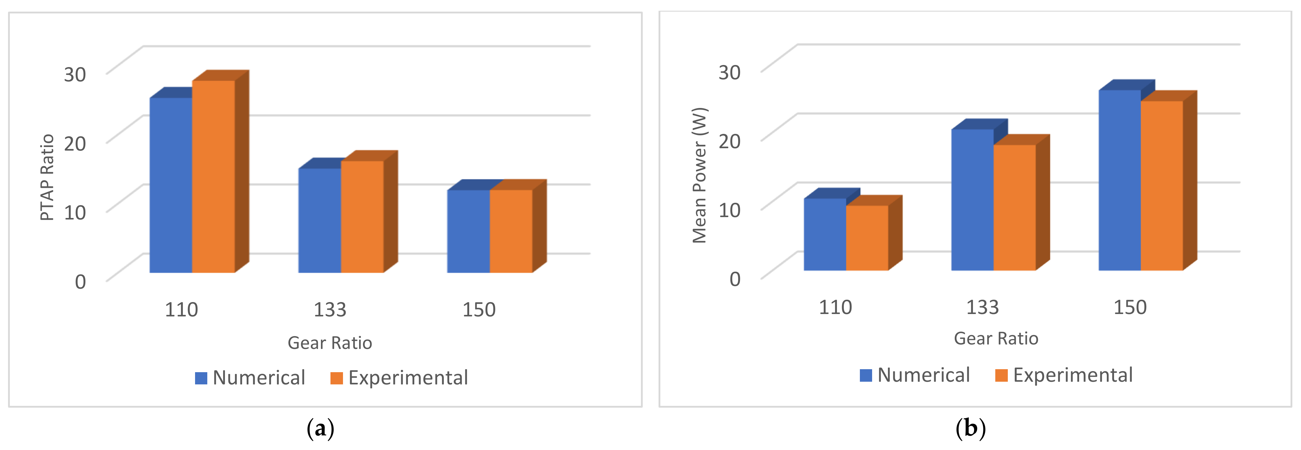 Energies 14 03489 g012