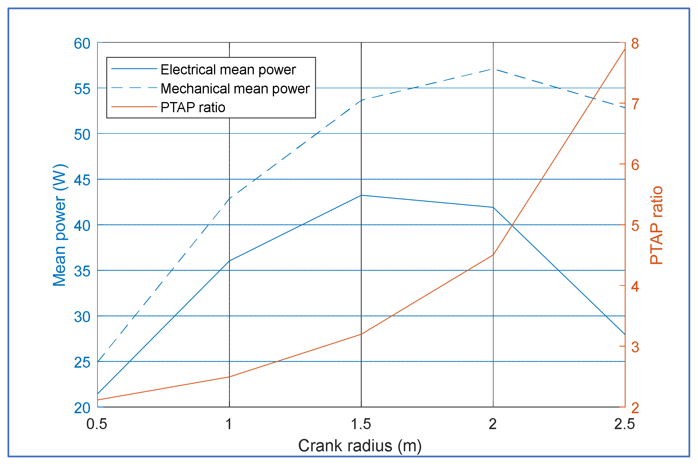 Energies 14 03489 g013