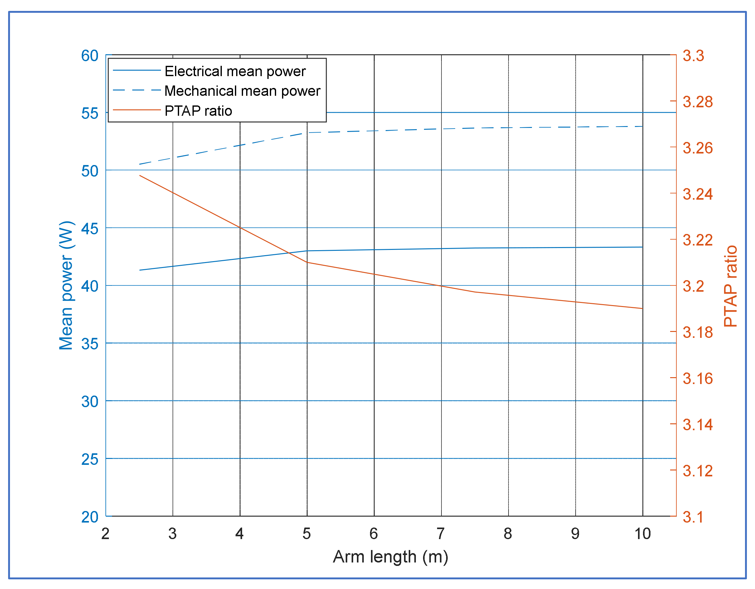 Energies 14 03489 g014
