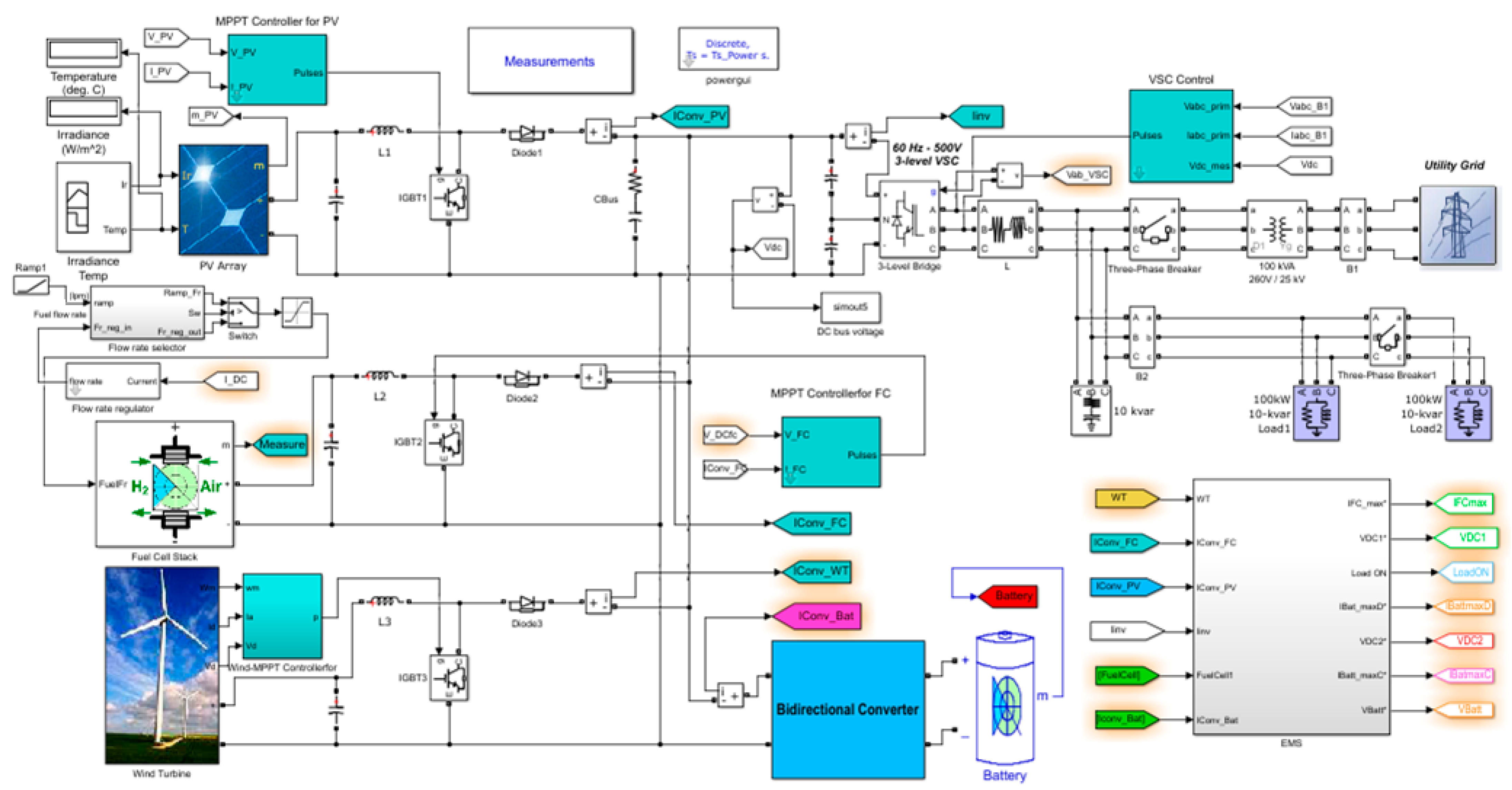 Energies 14 03490 g010