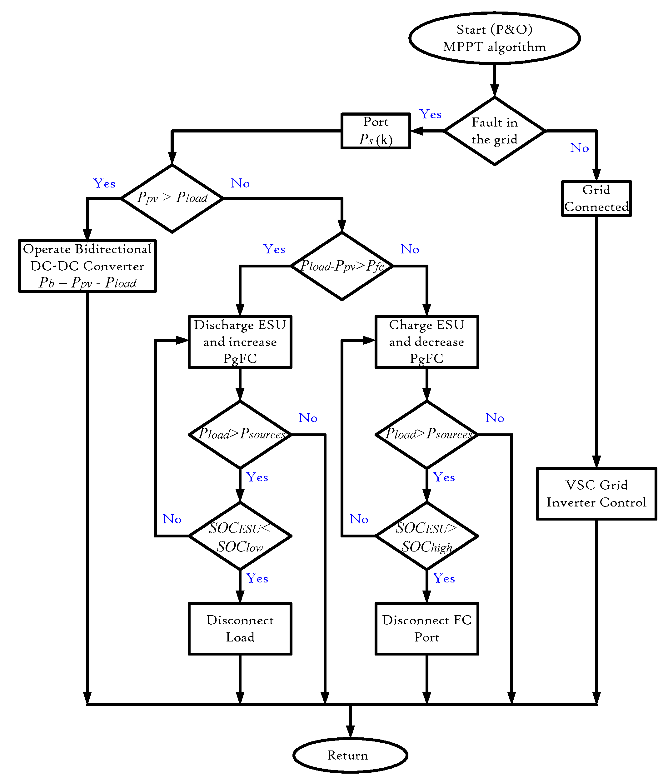 Energies 14 03490 g011