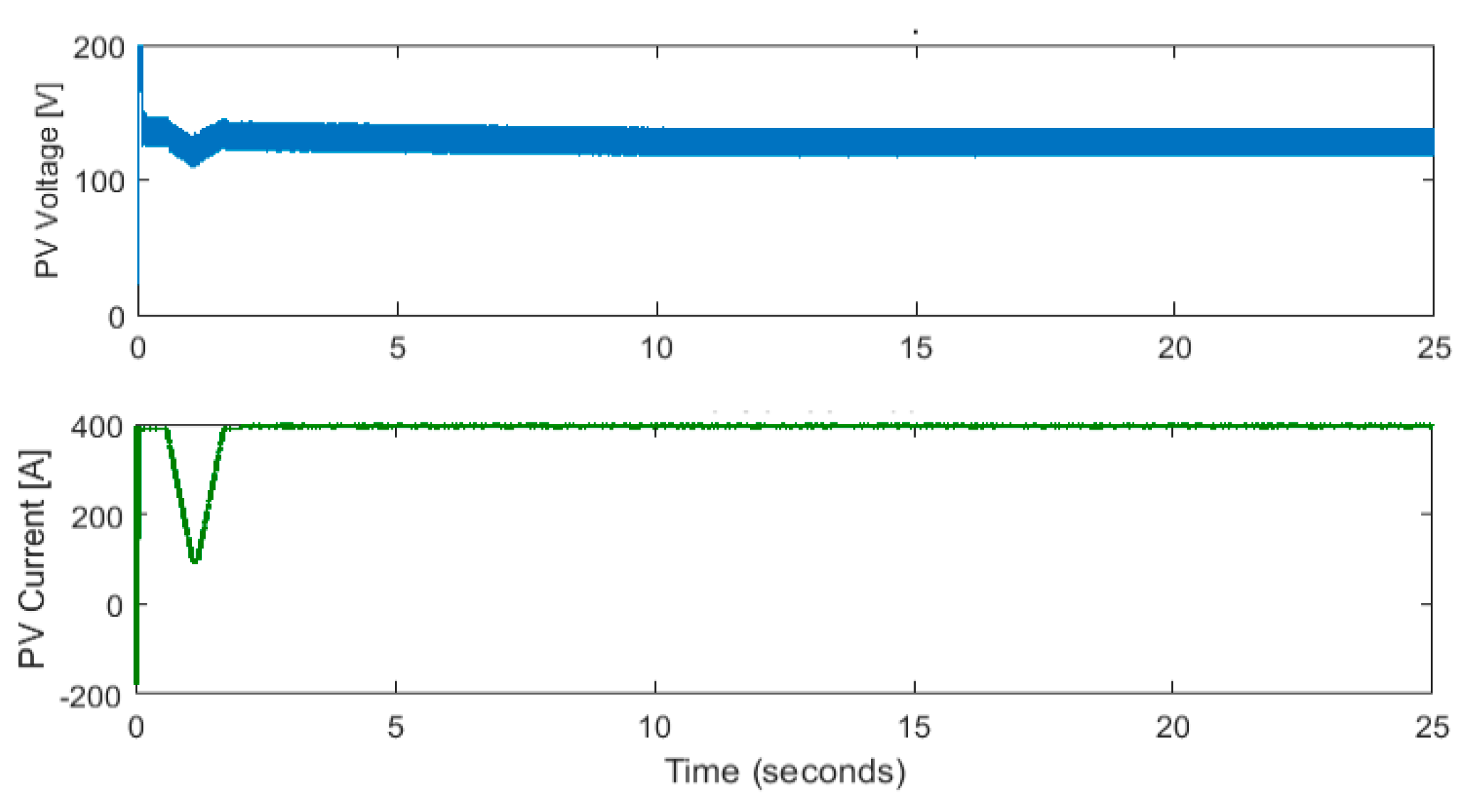 Energies 14 03490 g012