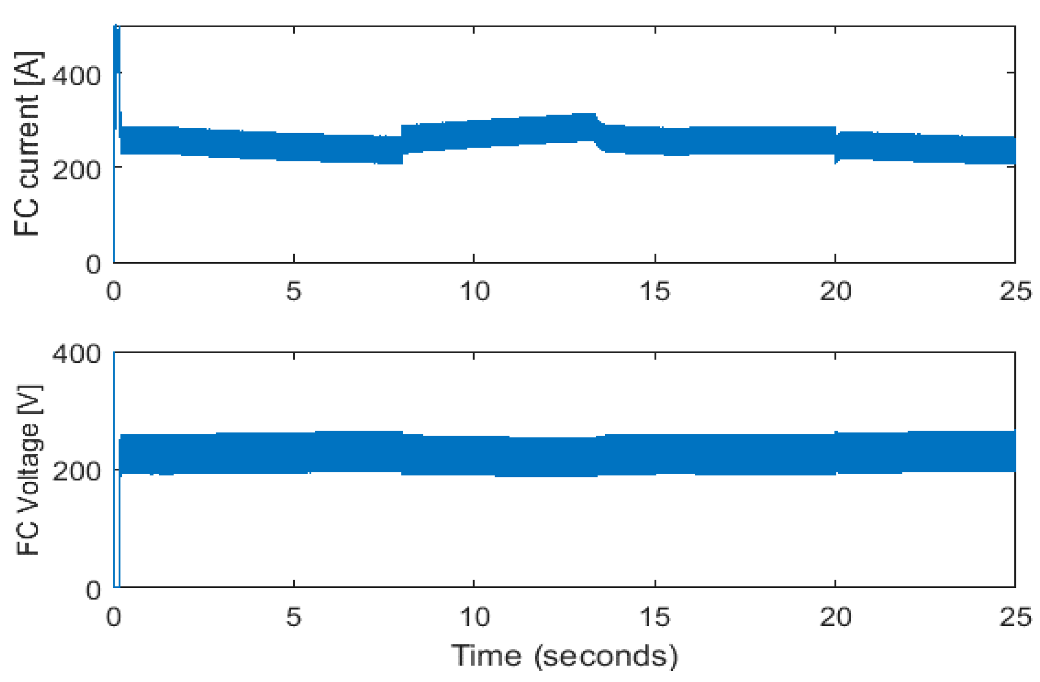 Energies 14 03490 g014