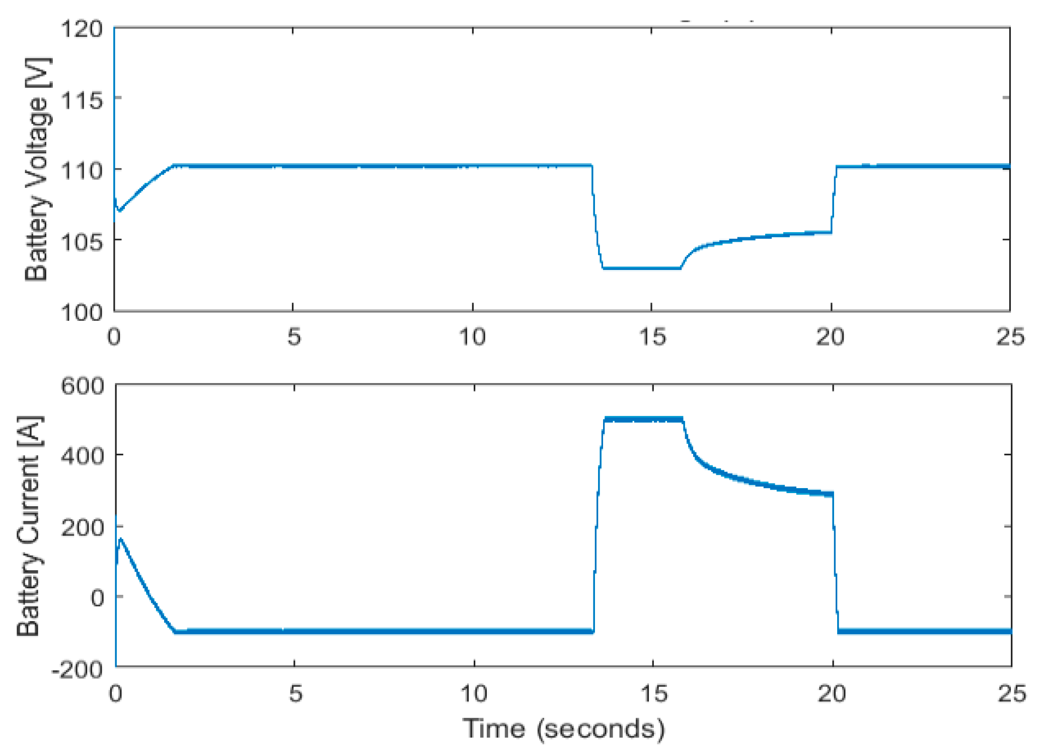 Energies 14 03490 g016