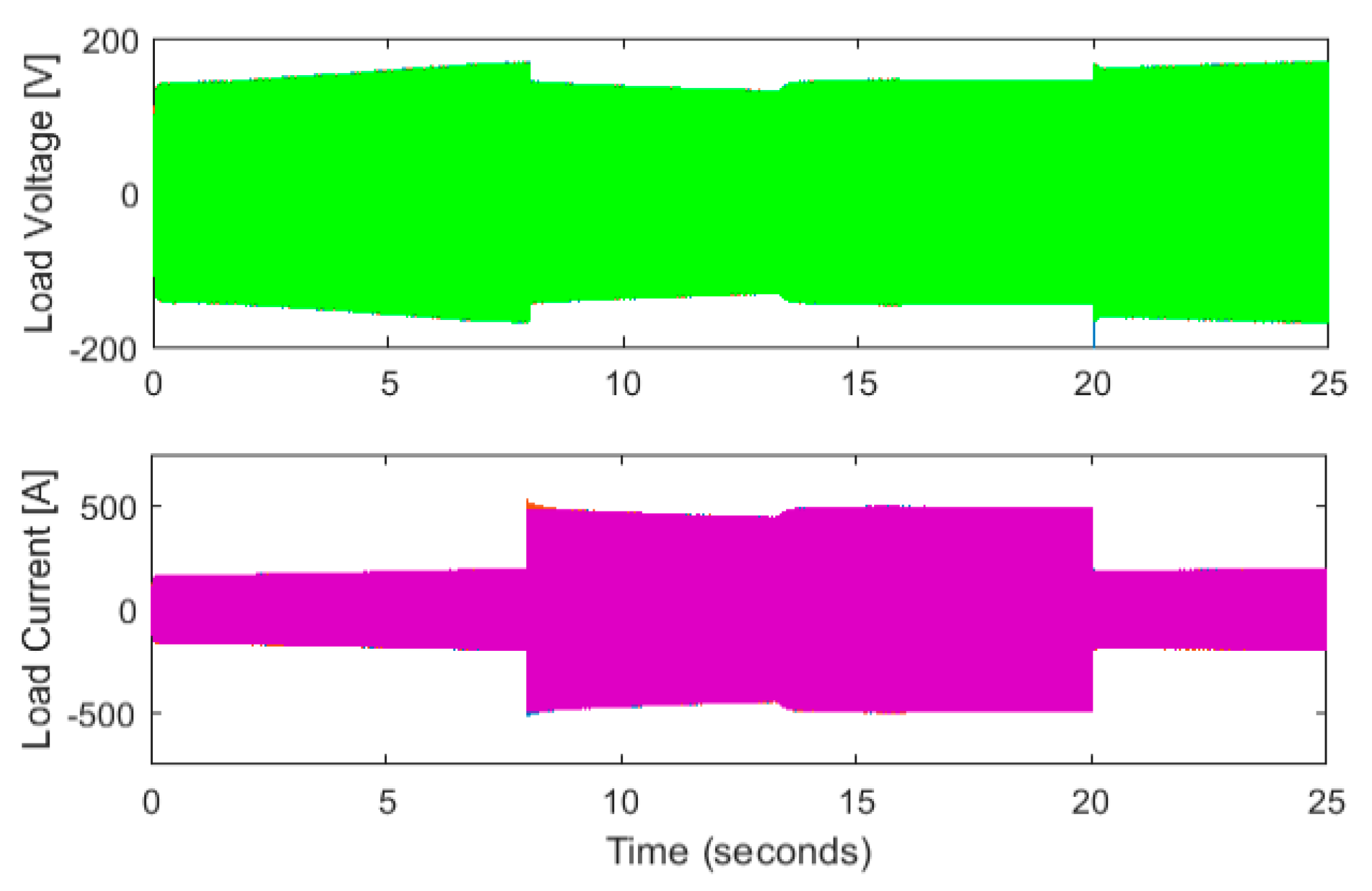 Energies 14 03490 g017