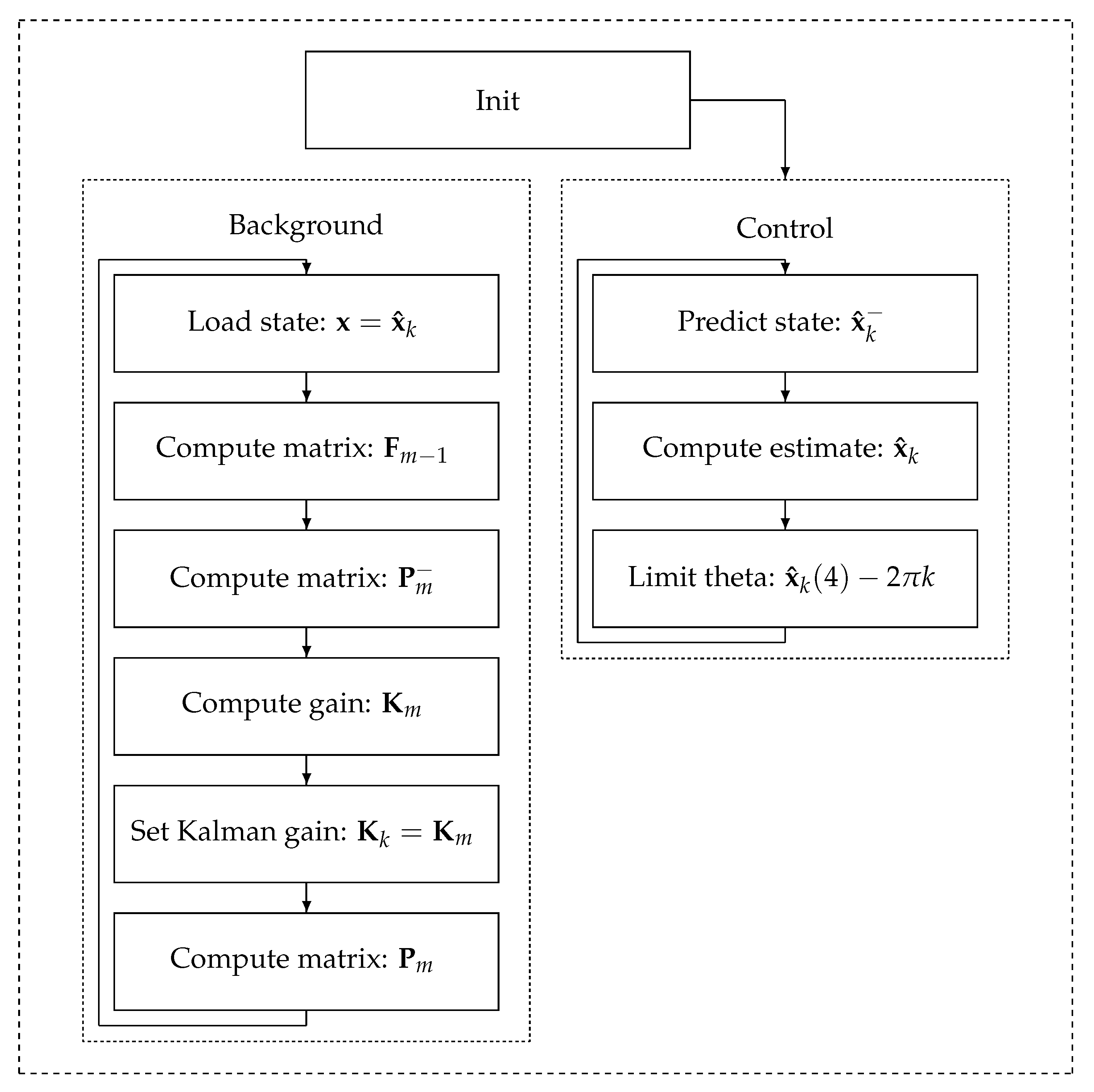 Energies 14 03491 g002