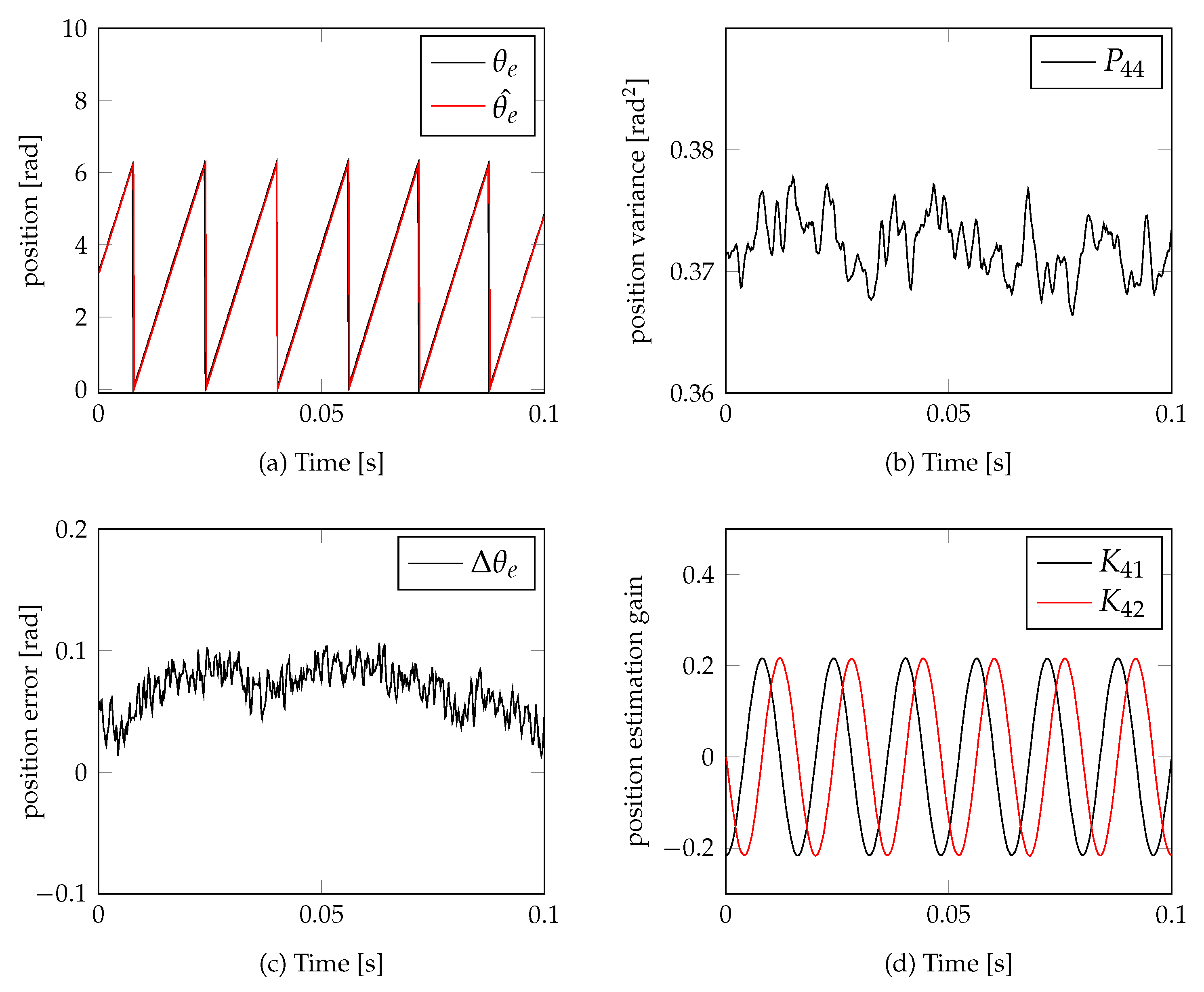 Energies 14 03491 g004