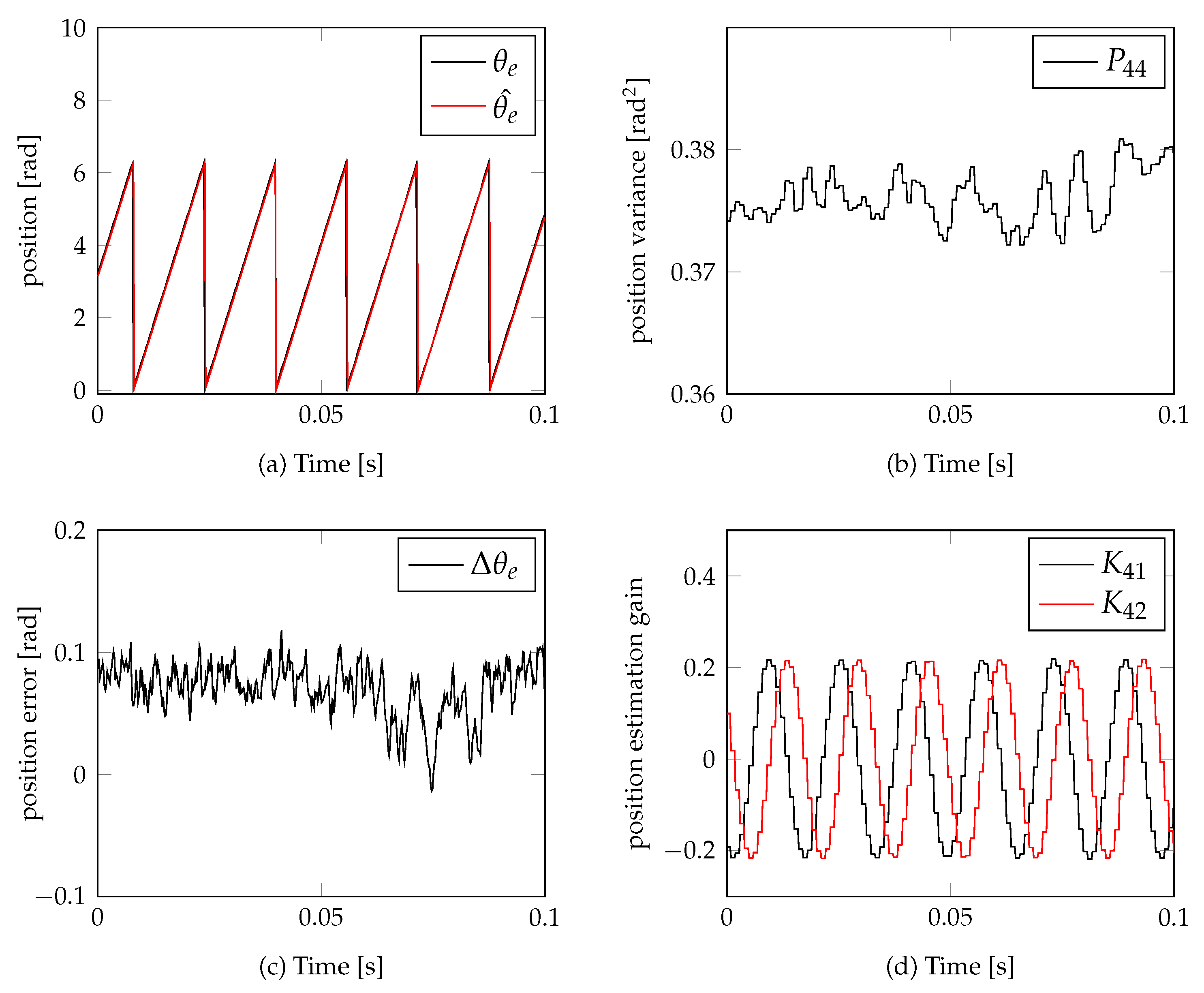 Energies 14 03491 g005