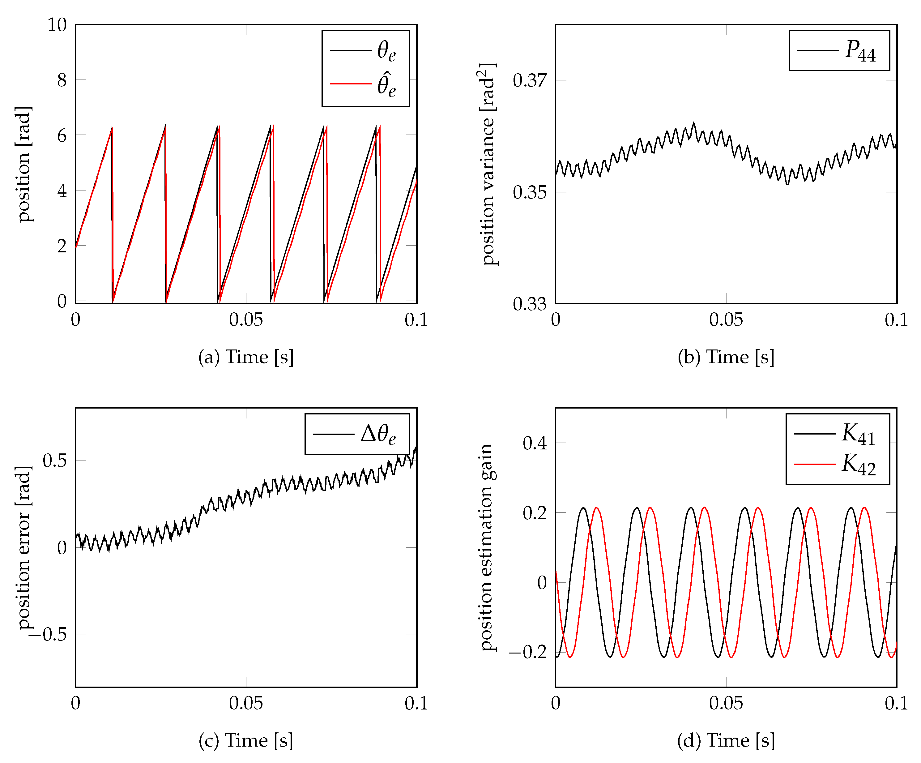 Energies 14 03491 g008